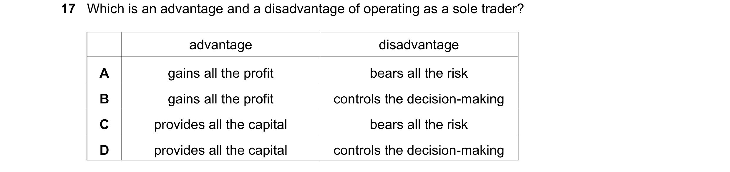 Question 13: Which is an advantage and a disadvantage of operating as a sole trader? advantage disadvantage A gains all the profit bears all the risk B …