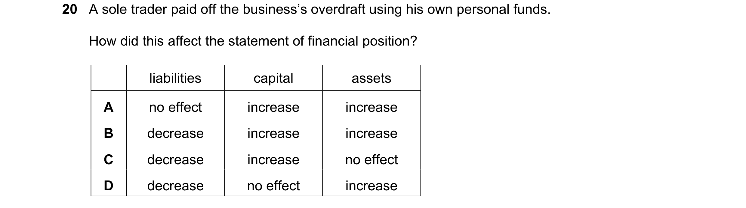 Question 19: A sole trader paid off the business’s overdraft using his own personal funds. How did this affect the statement of financial position? liab…