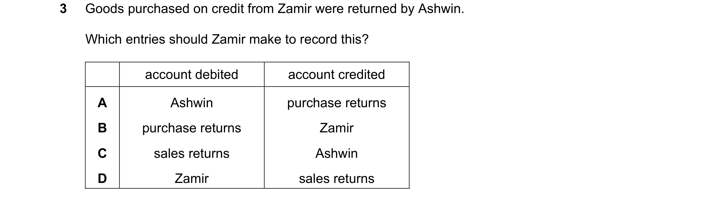 Question 23: Goods purchased on credit from Zamir were returned by Ashwin. Which entries should Zamir make to record this? account debited account credi…
