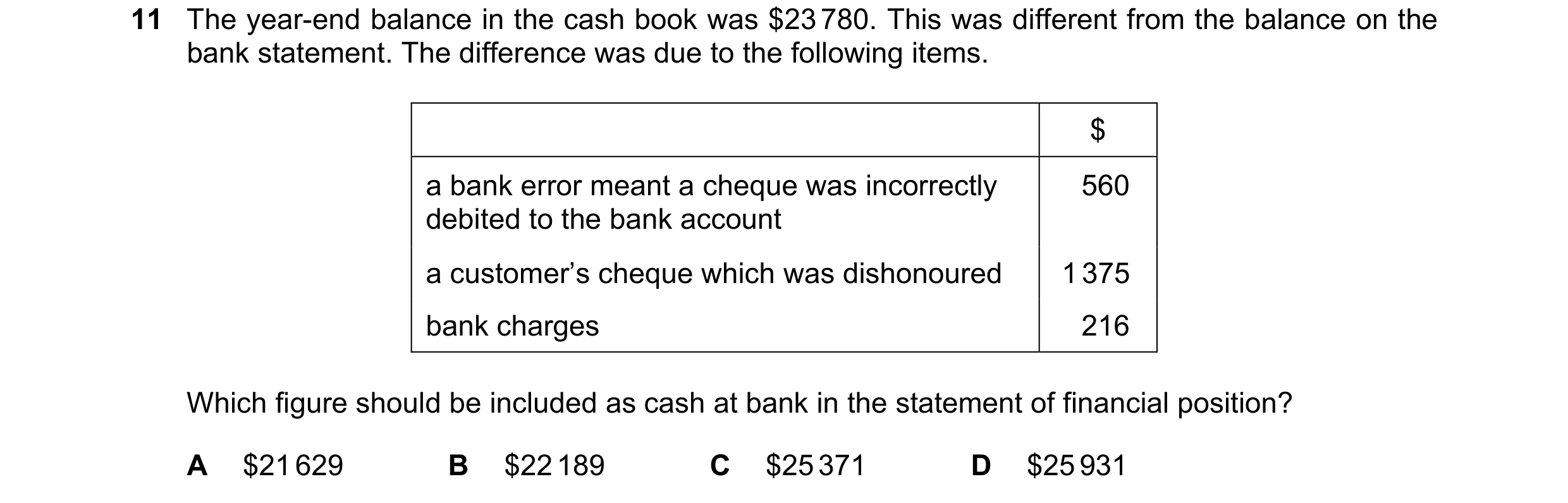 Question 363: The year-end balance in the cash book was $23 780. This was different from the balance on the bank statement. The difference was due to the…