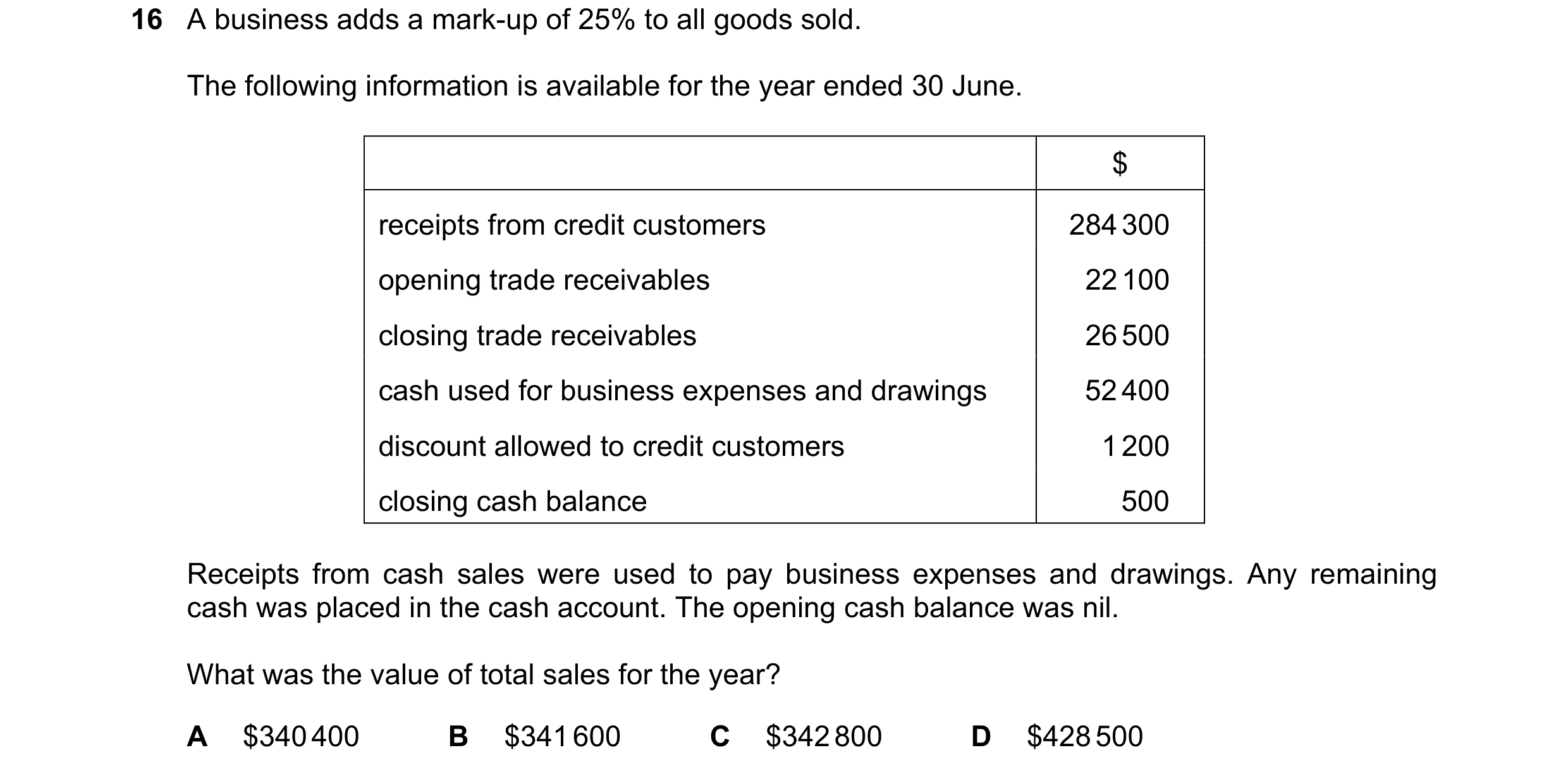 Question 786: A business adds a mark-up of 25% to all goods sold. The following information is available for the year ended 30 June. $ receipts from cred…