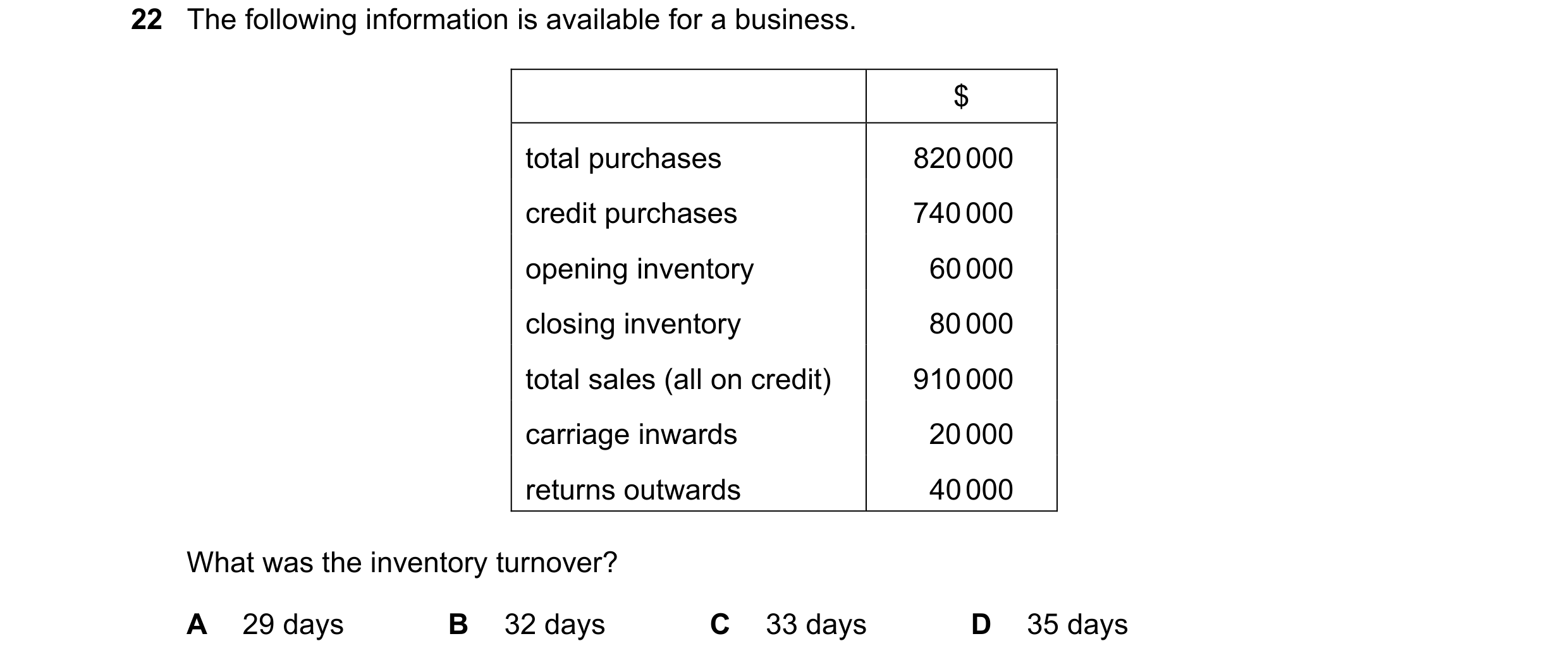 Question 319: The following information is available for a business. $ total purchases 820 000 credit purchases 740 000 opening inventory 60 000 closing …