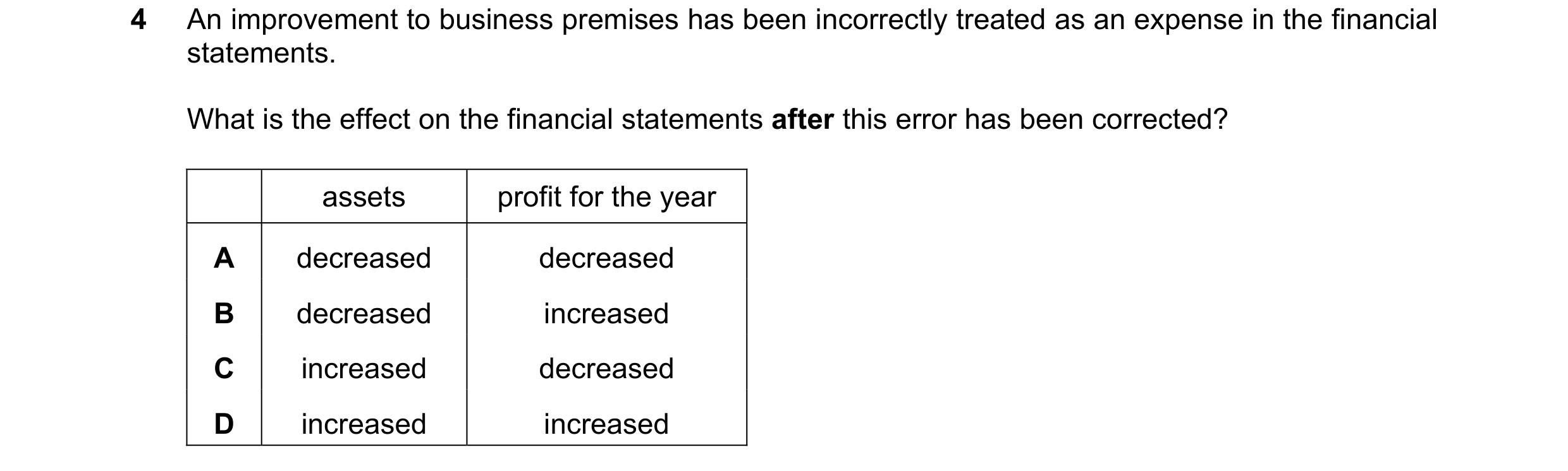 Question 783: An improvement to business premises has been incorrectly treated as an expense in the financial statements. What is the effect on the finan…