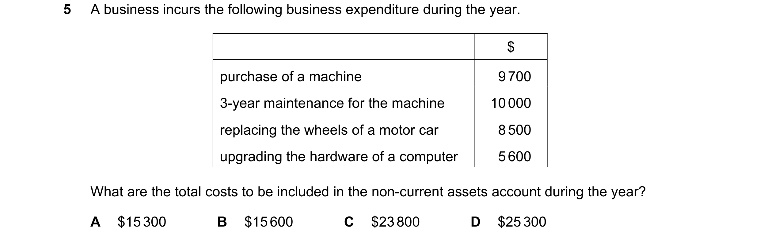 Question 260: A business incurs the following business expenditure during the year. $ purchase of a machine 9 700 3-year maintenance for the machine 10 0…