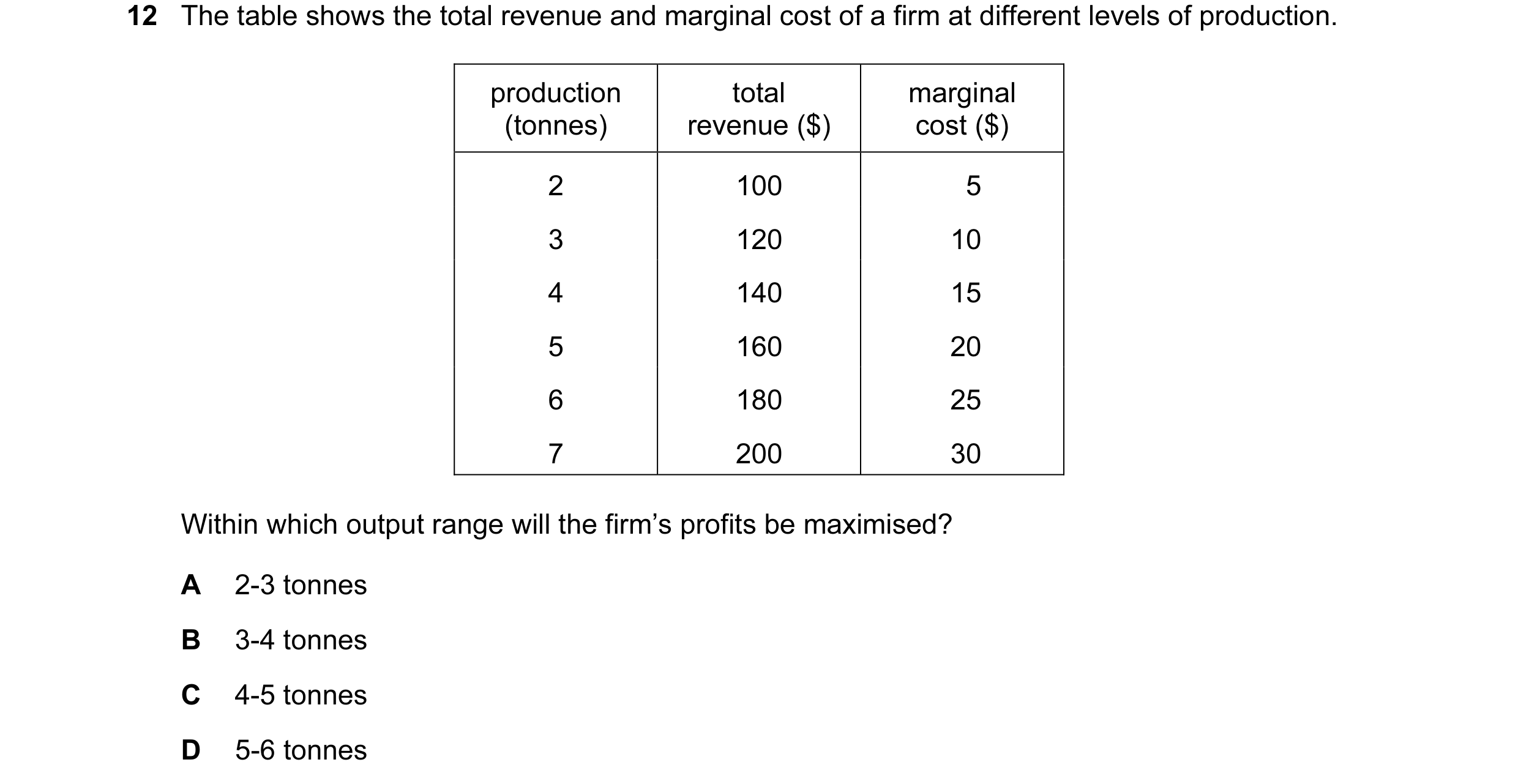 Question 12: The table shows the total revenue and marginal cost of a firm at different levels of production. production total marginal (tonnes) revenue…