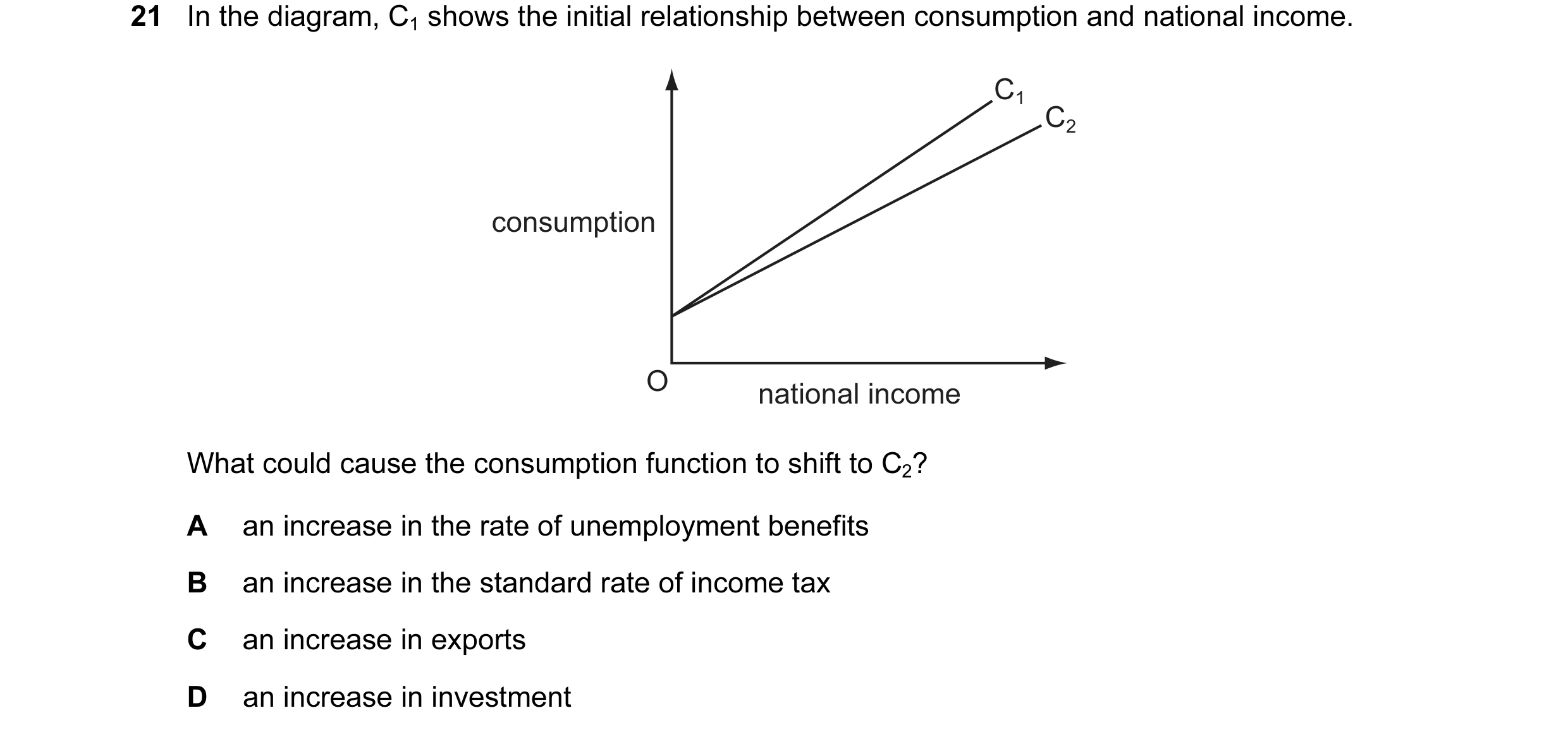 Question 38: In the diagram, C1 shows the initial relationship between consumption and national income. C1 C2 consumption O national income What could c…