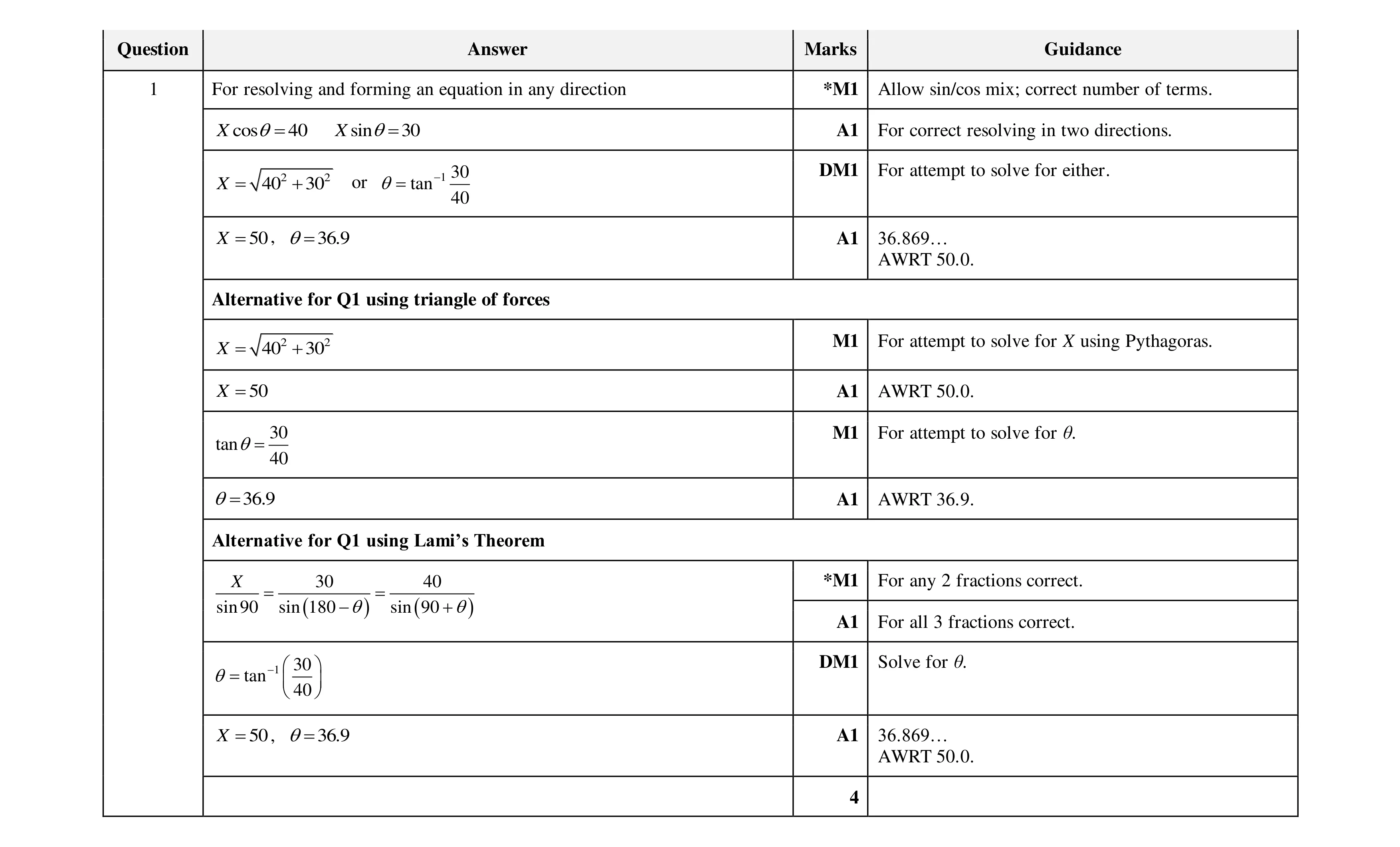 Mark scheme for question 202
