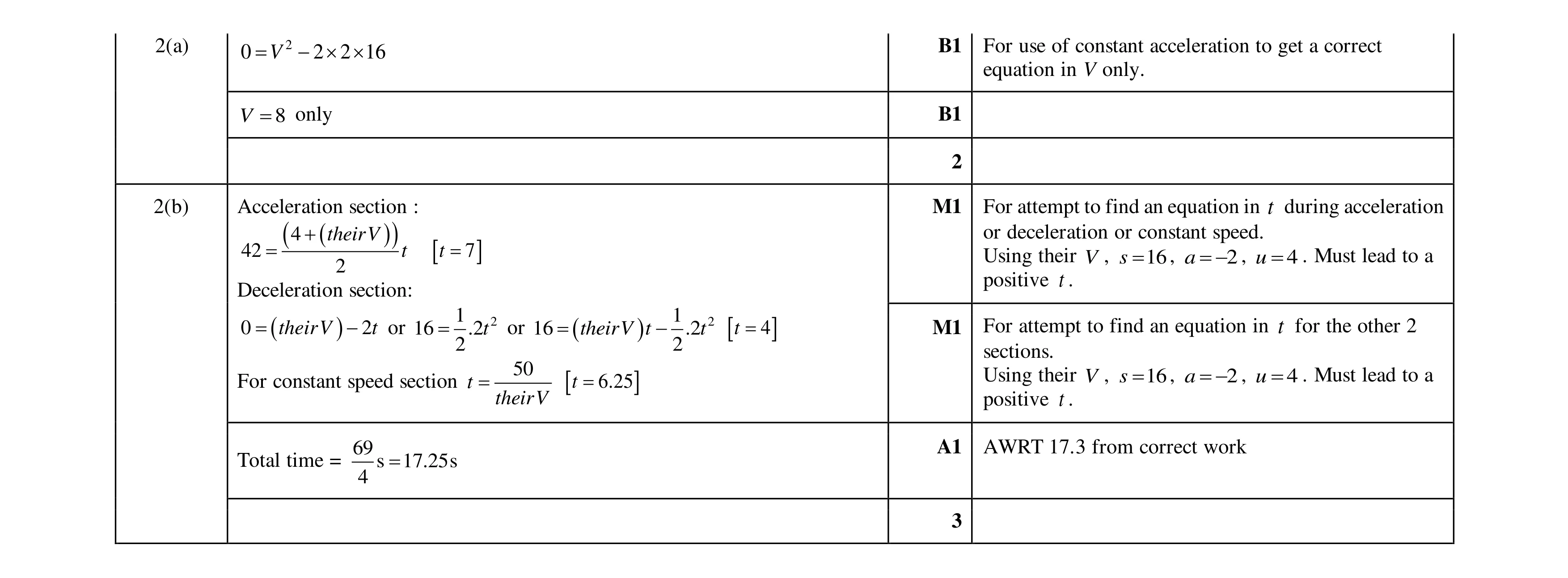 Mark scheme for question 342