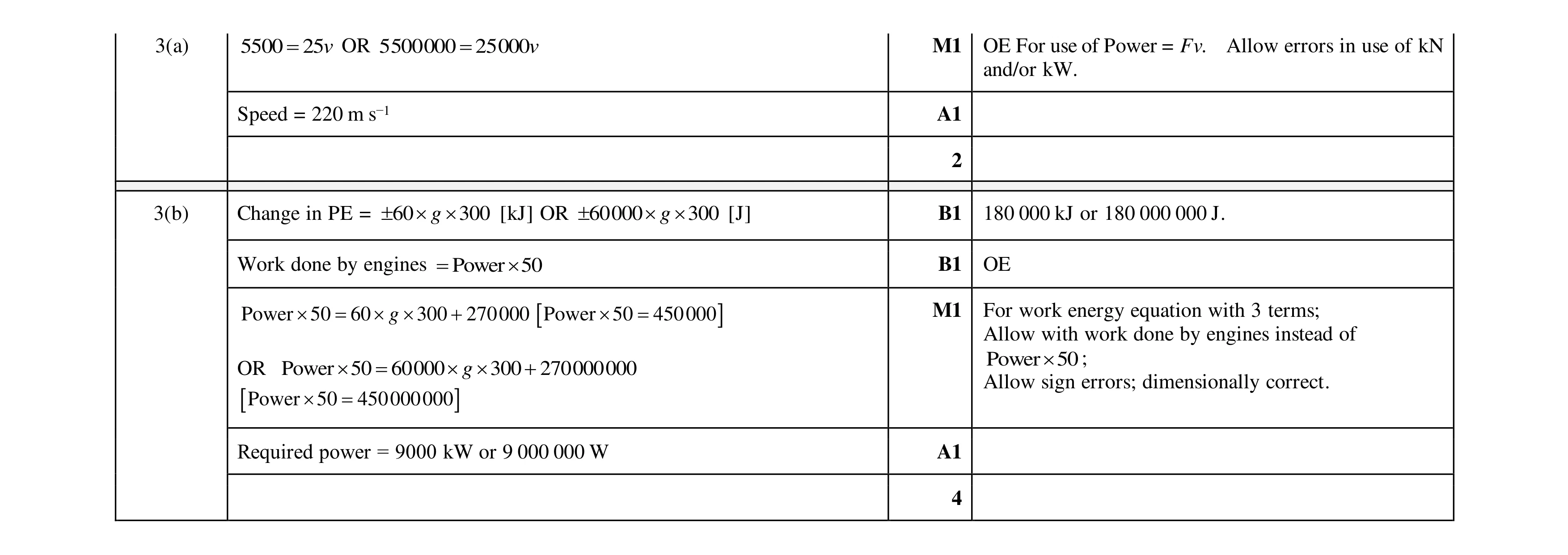 Mark scheme for question 177