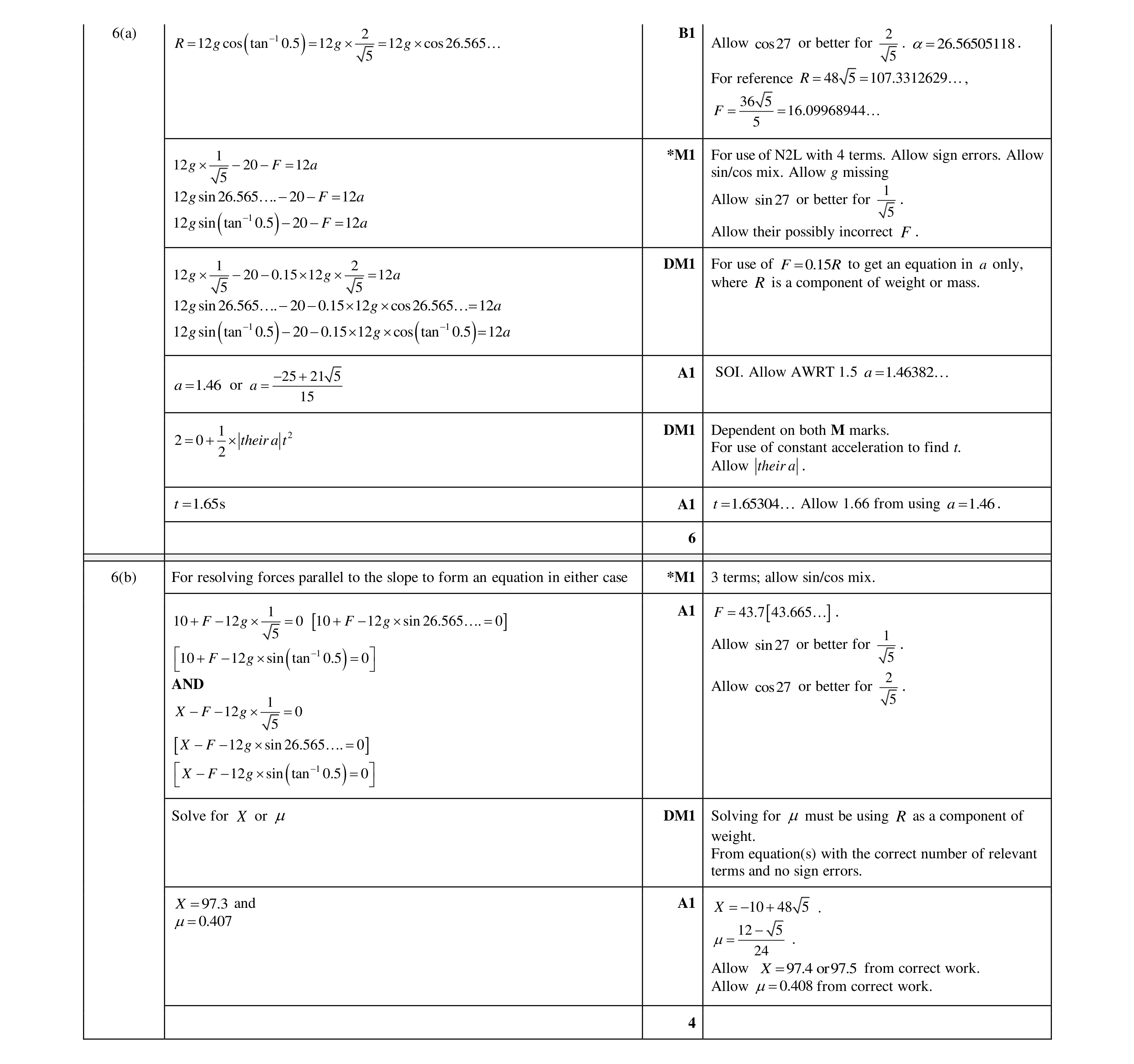Mark scheme for question 203