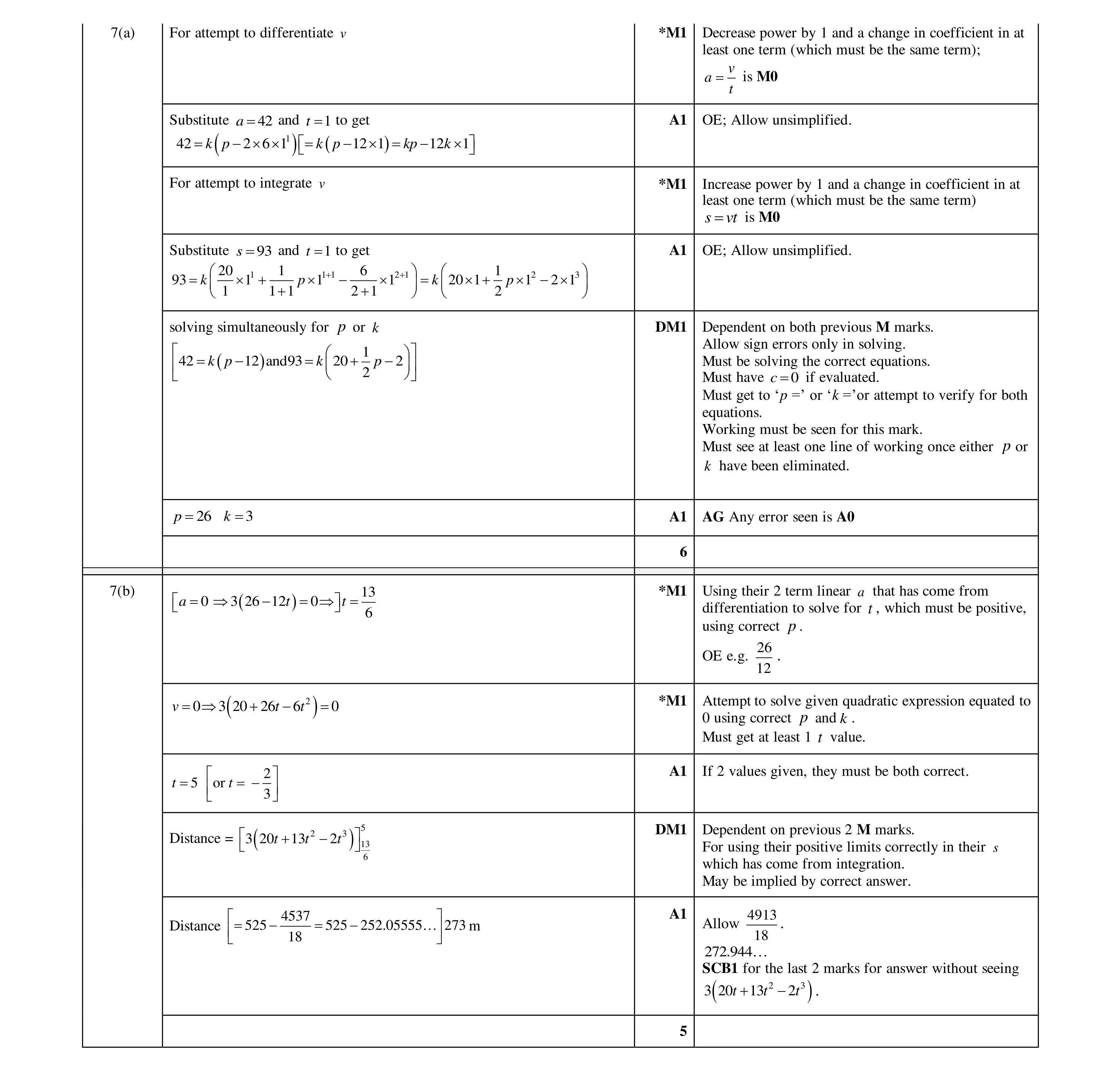 Mark scheme for question 346