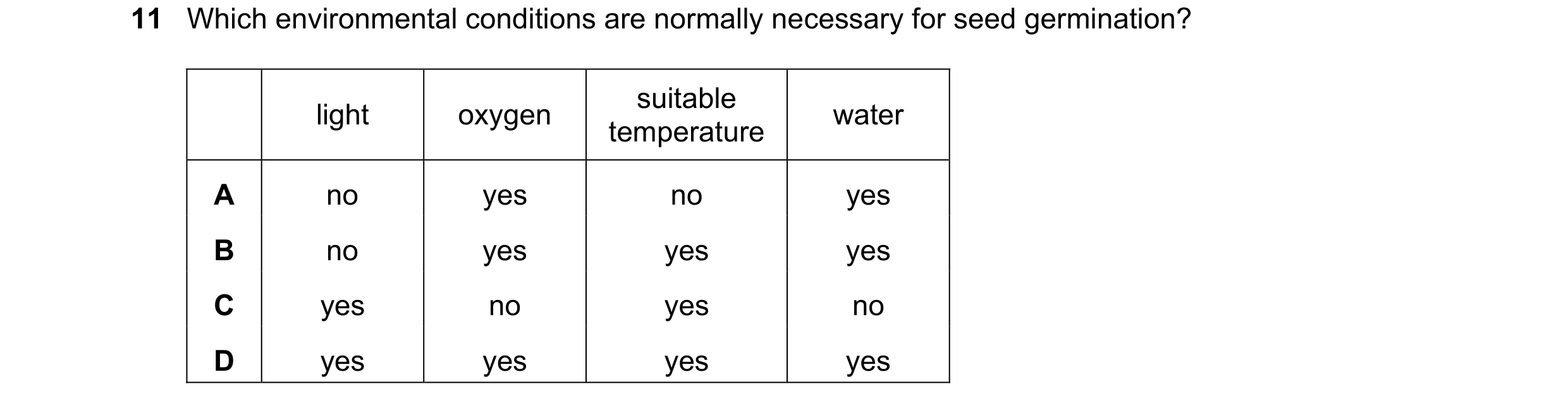 Question 107: Which environmental conditions are normally necessary for seed germination? suitable light oxygen water temperature A no yes no yes B no ye…