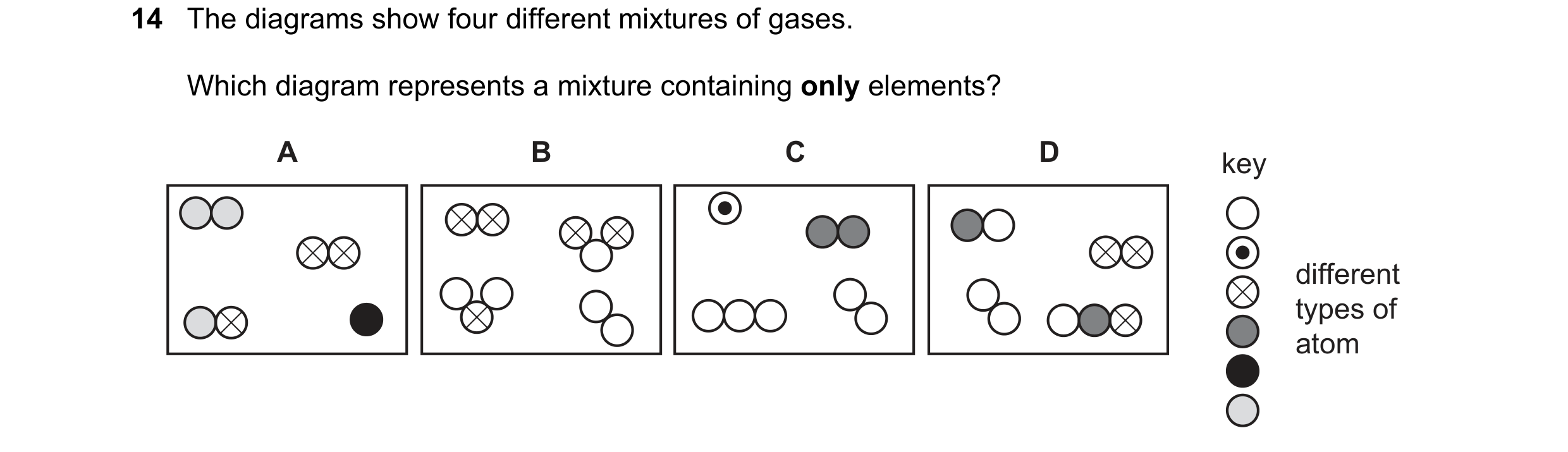 Question 81: The diagrams show four different mixtures of gases. Which diagram represents a mixture containing only elements? A B C D key different type…