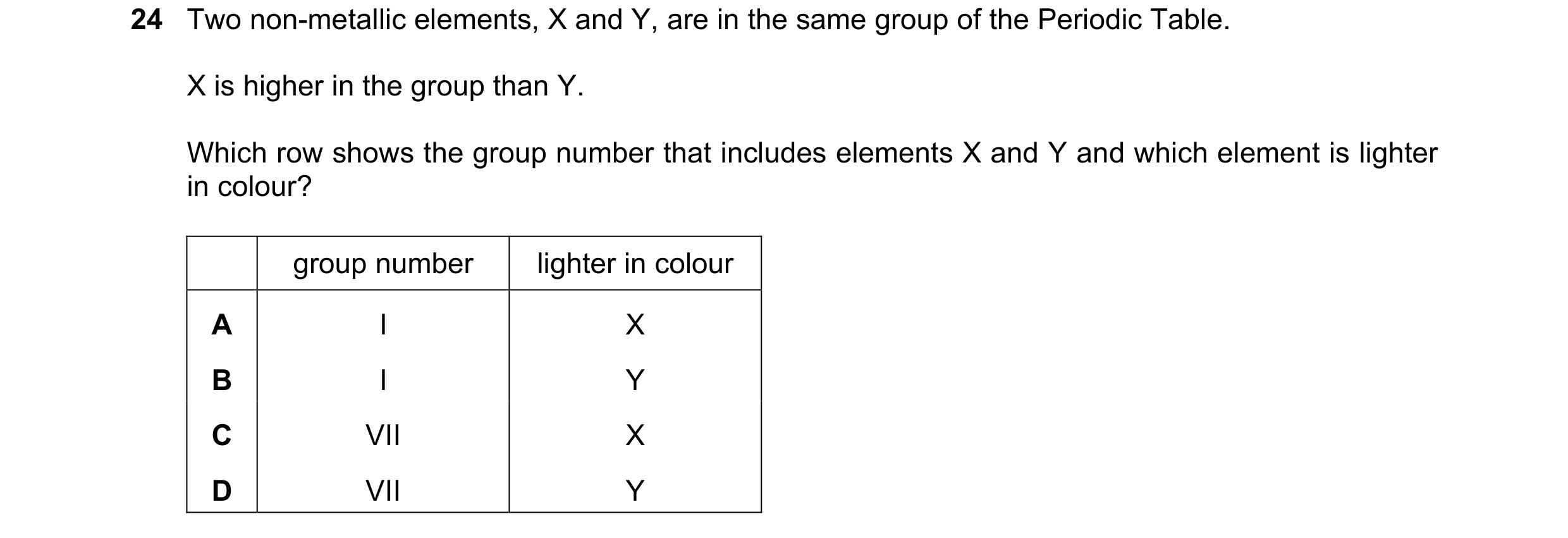 Question 34: Two non-metallic elements, X and Y, are in the same group of the Periodic Table. X is higher in the group than Y. Which row shows the group…