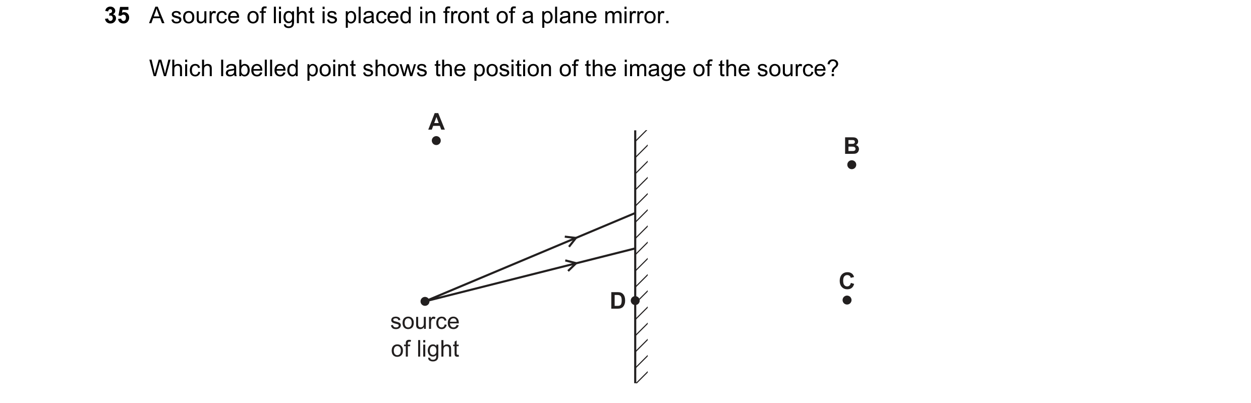 Question 95: A source of light is placed in front of a plane mirror. Which labelled point shows the position of the image of the source? A B C D source …