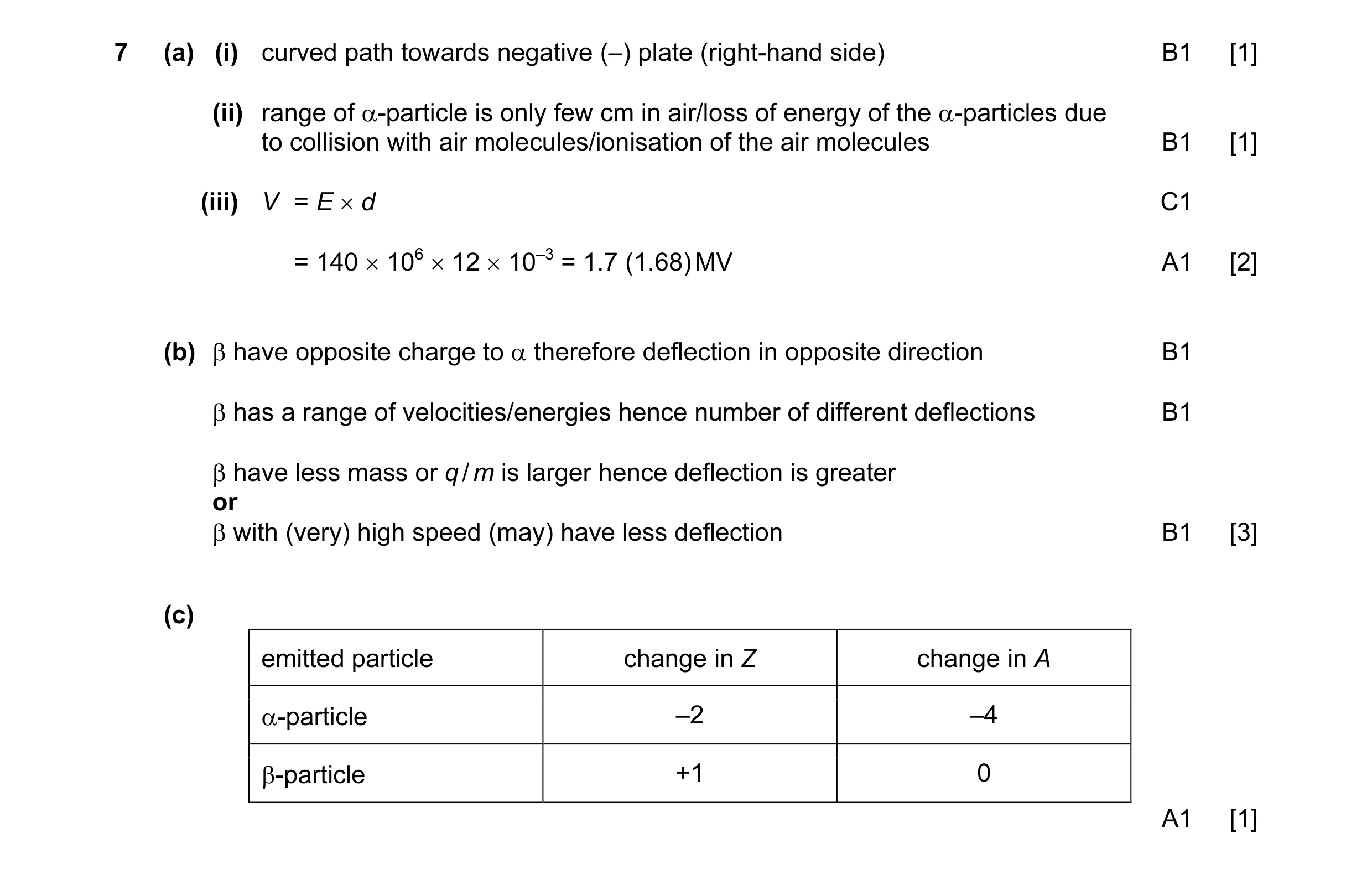Mark scheme for question 15