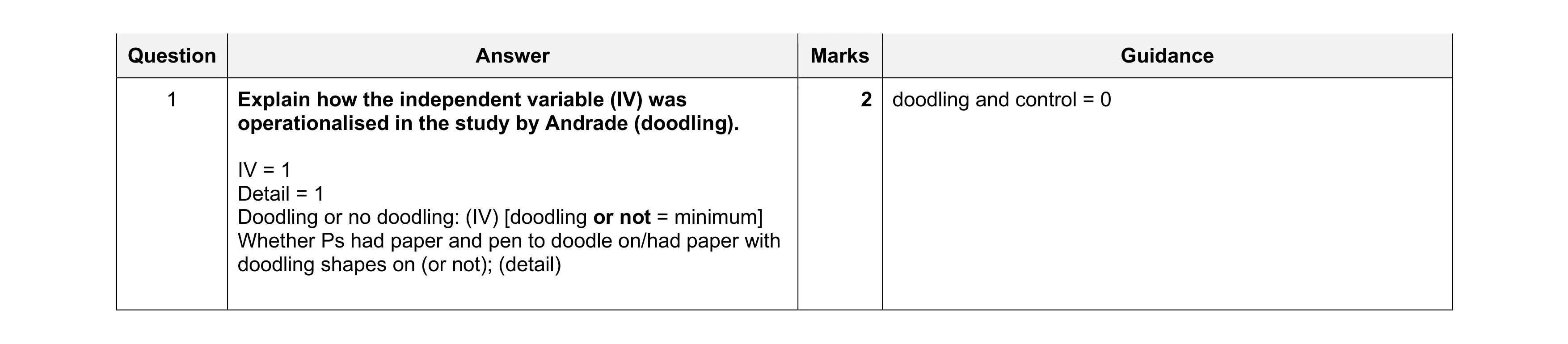 Mark scheme for question 457