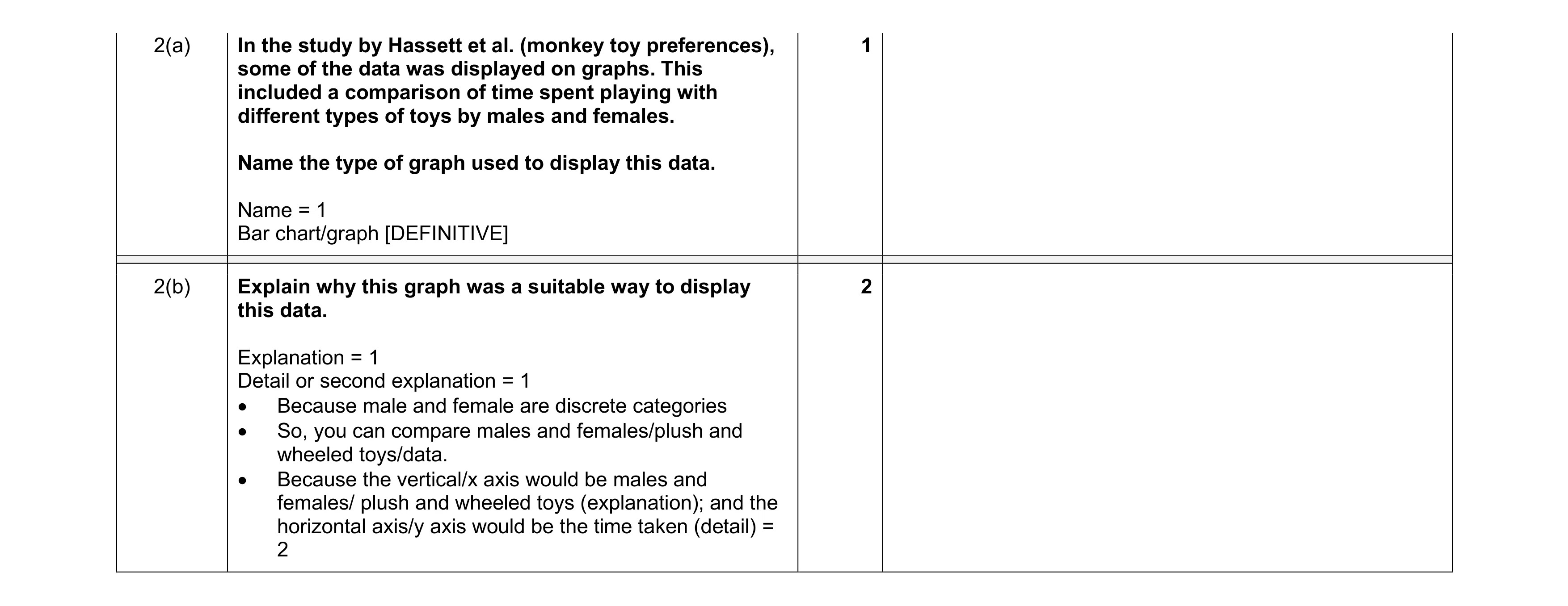 Mark scheme for question 458