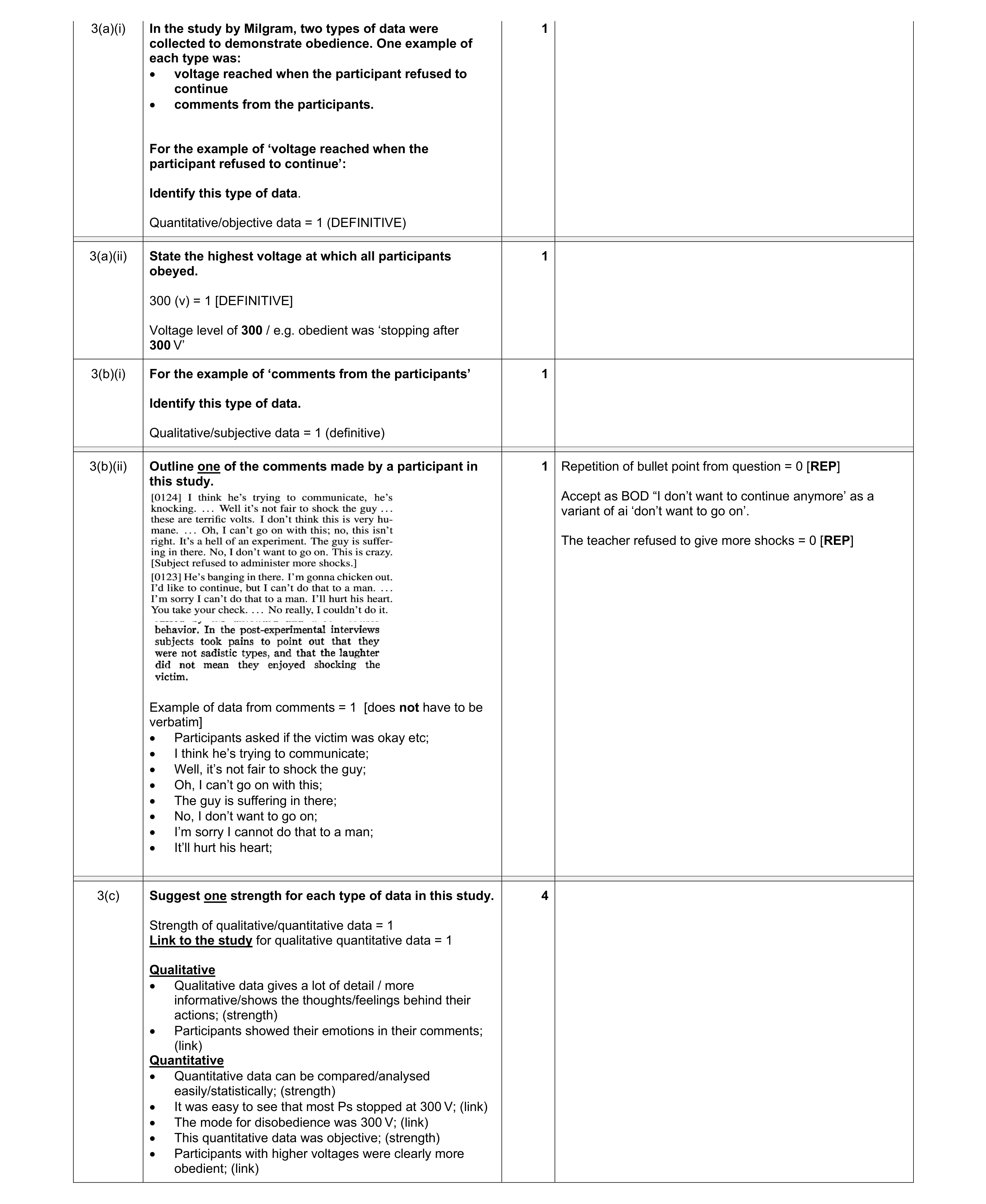 Mark scheme for question 459