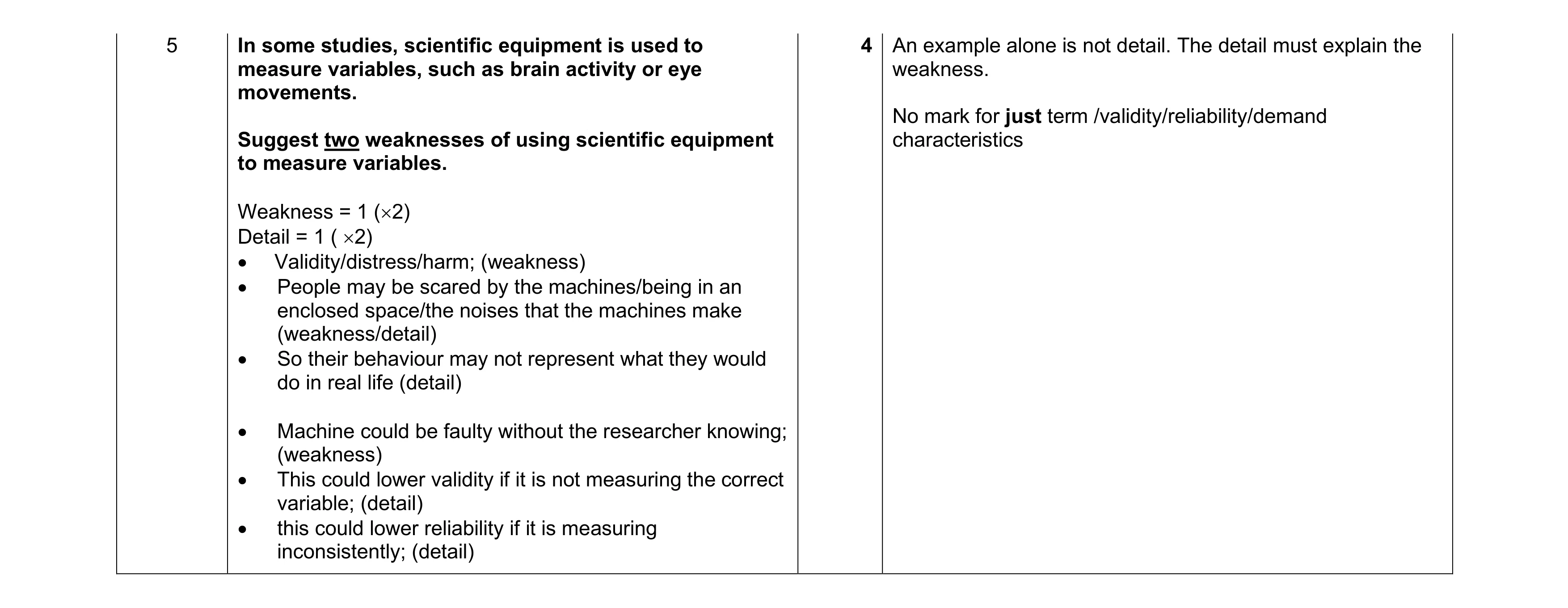Mark scheme for question 461