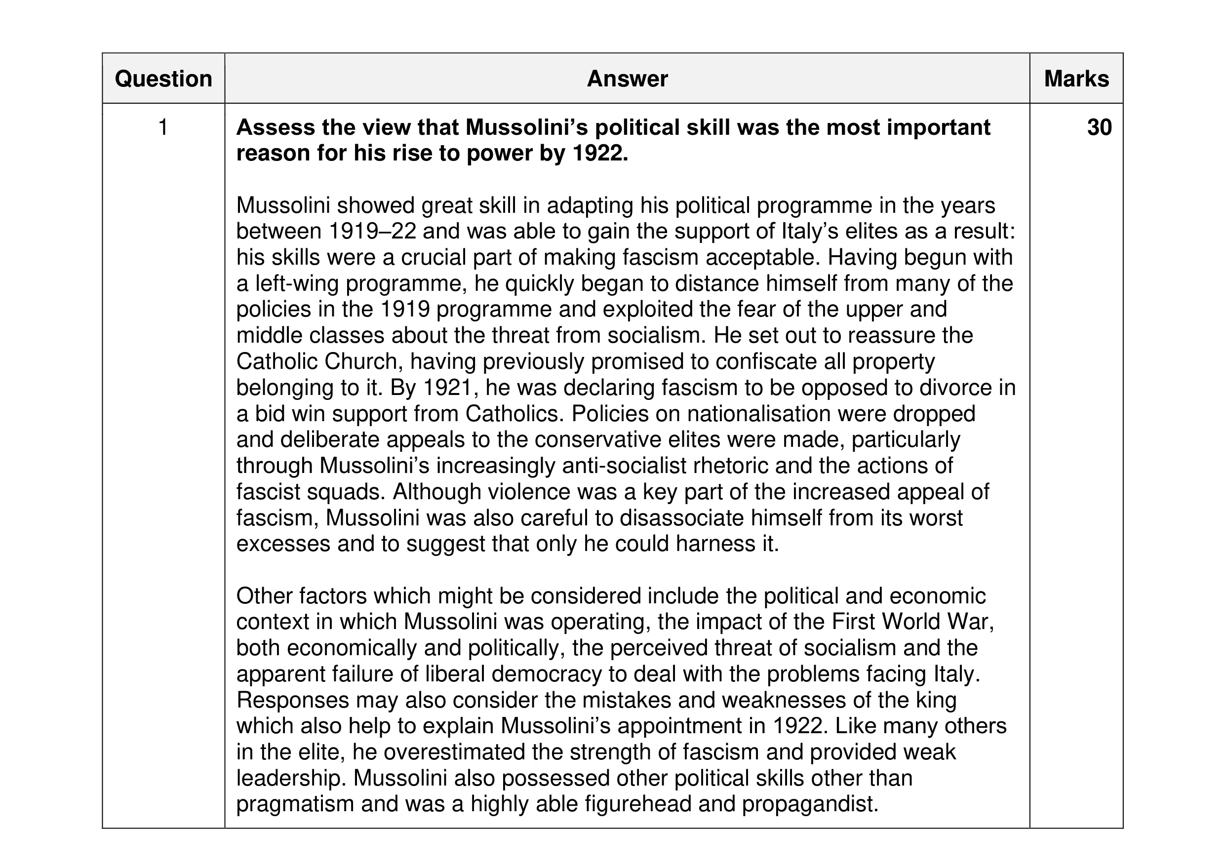 Mark scheme for question 54