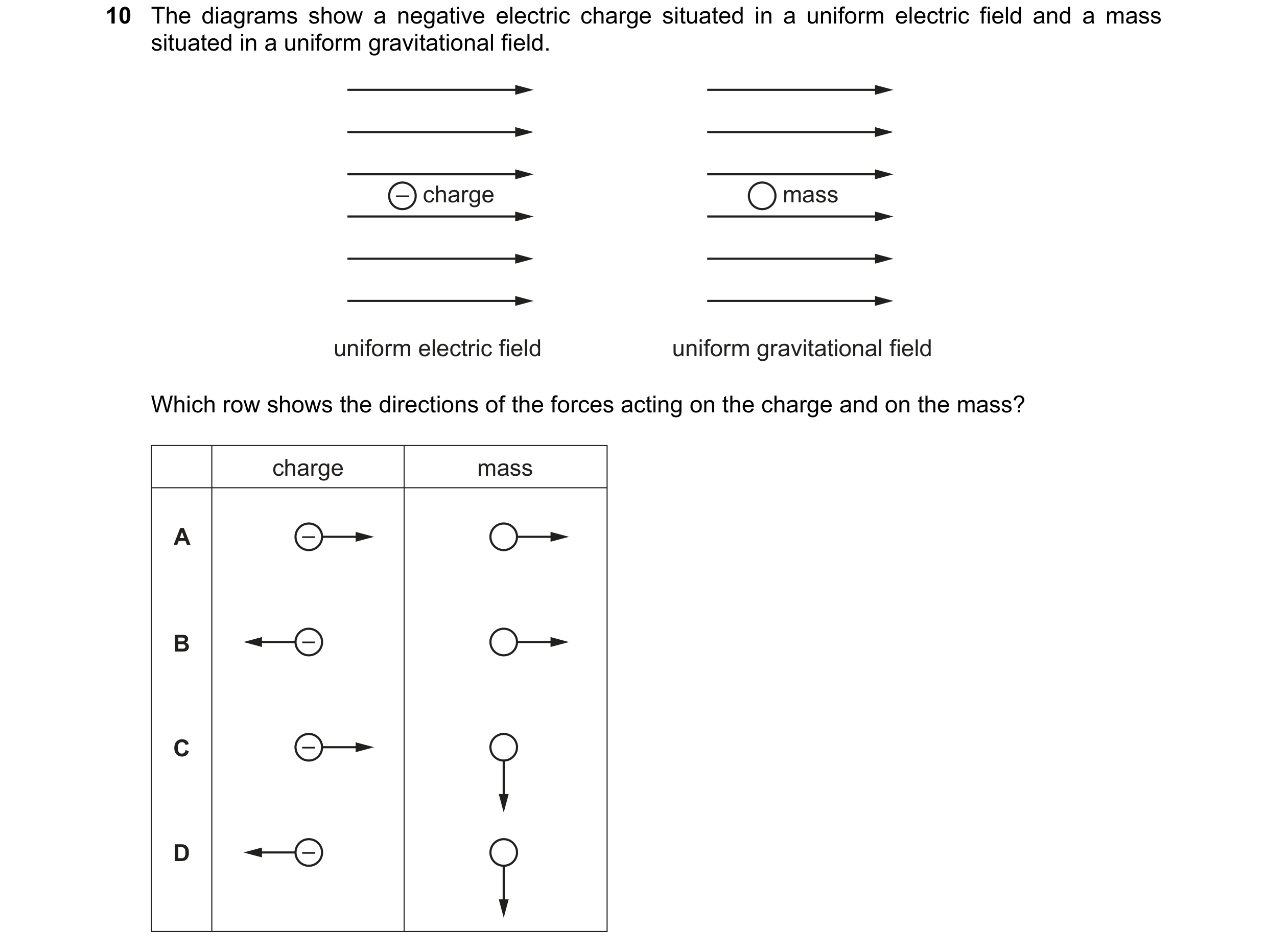 Question 121: The diagrams show a negative electric charge situated in a uniform electric field and a mass situated in a uniform gravitational field. – c…