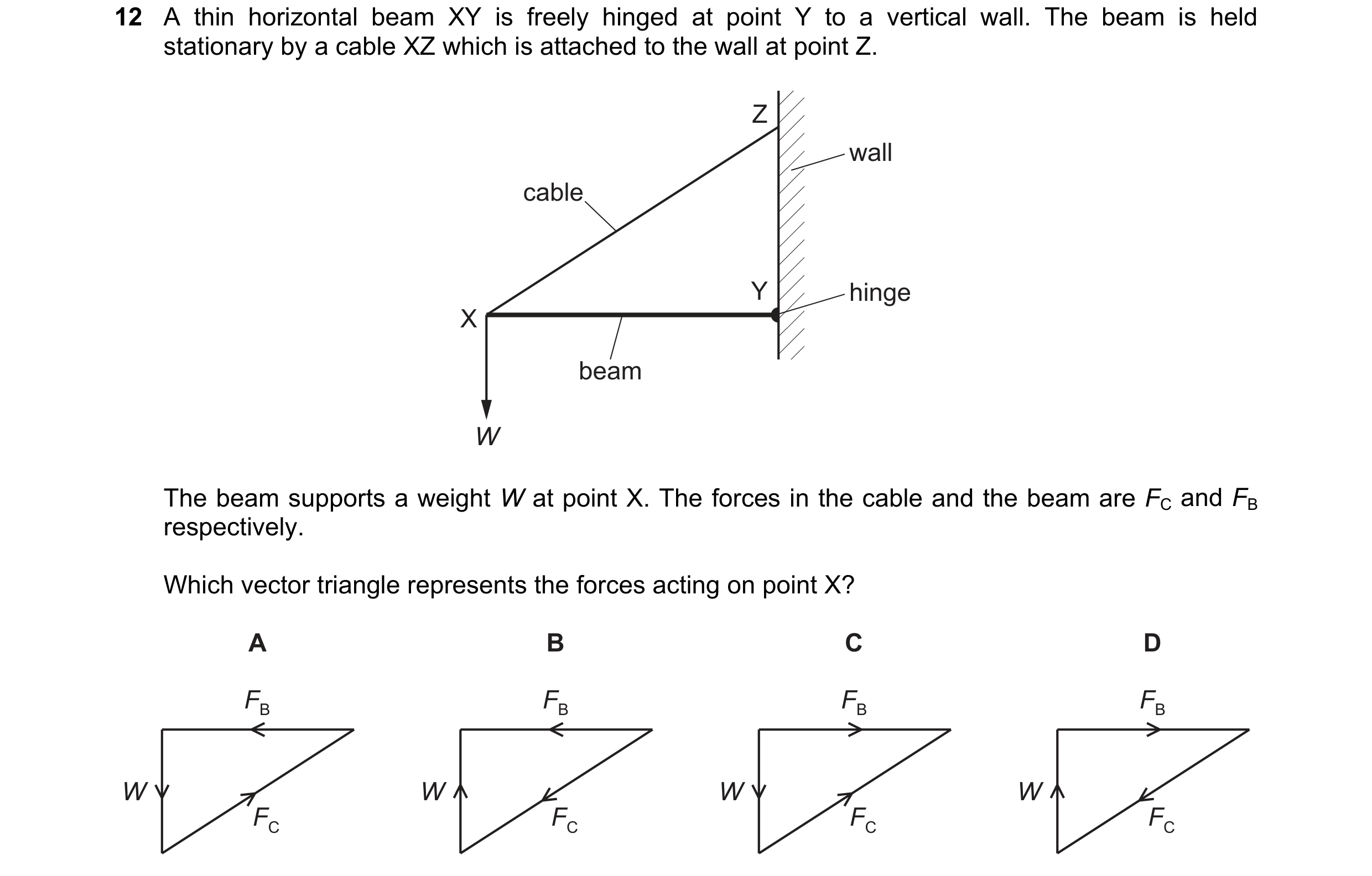 Question 110: A thin horizontal beam XY is freely hinged at point Y to a vertical wall. The beam is held stationary by a cable XZ which is attached to th…