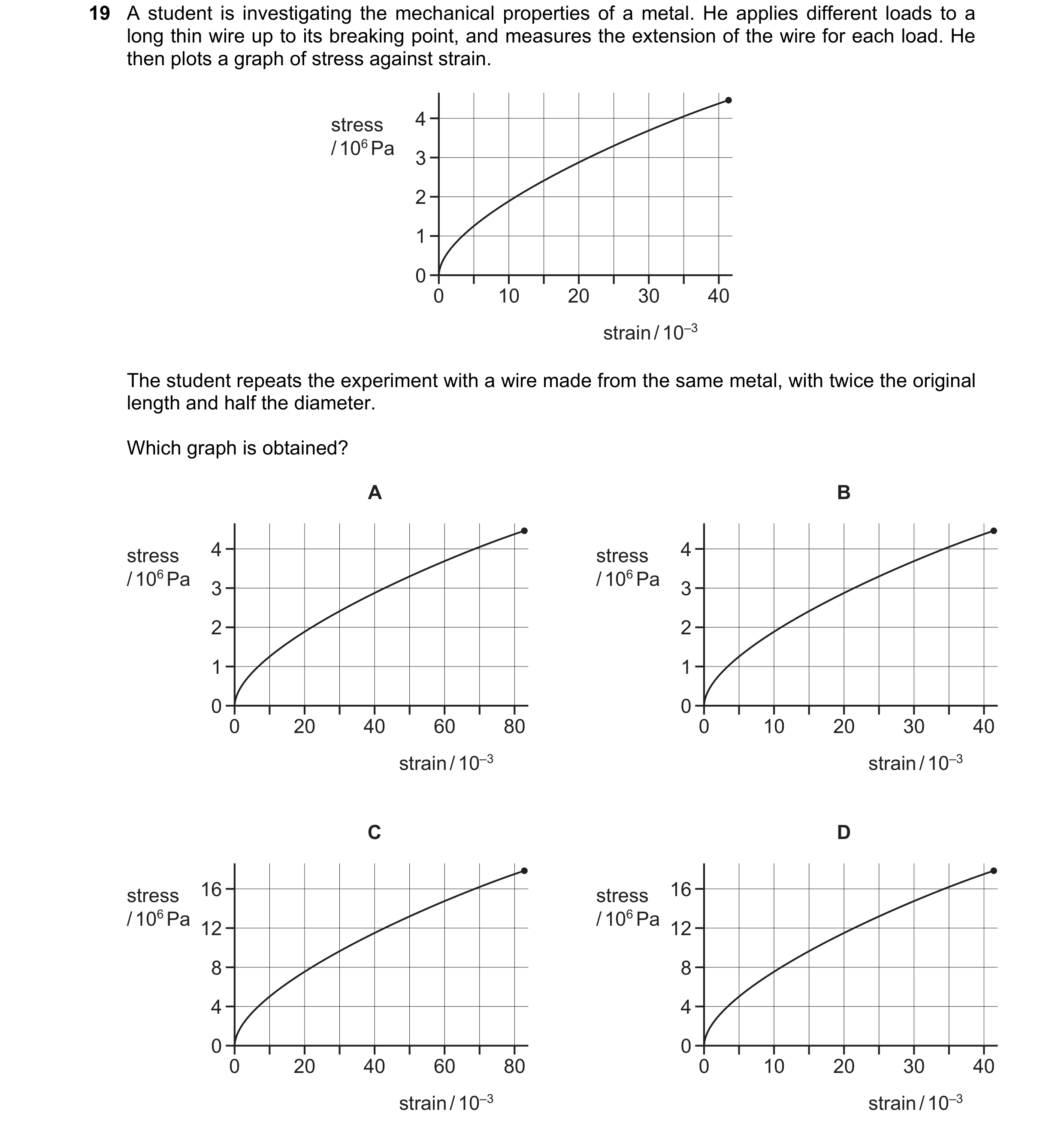 Question 98: A student is investigating the mechanical properties of a metal. He applies different loads to a long thin wire up to its breaking point, a…