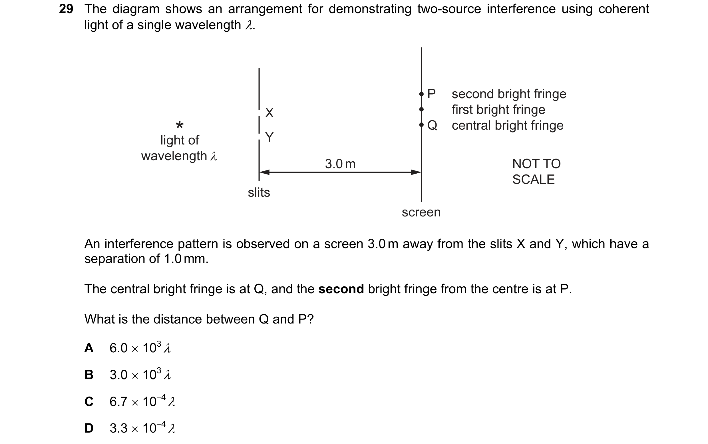 Question 76: The diagram shows an arrangement for demonstrating two-source interference using coherent light of a single wavelength λ. P second bright f…