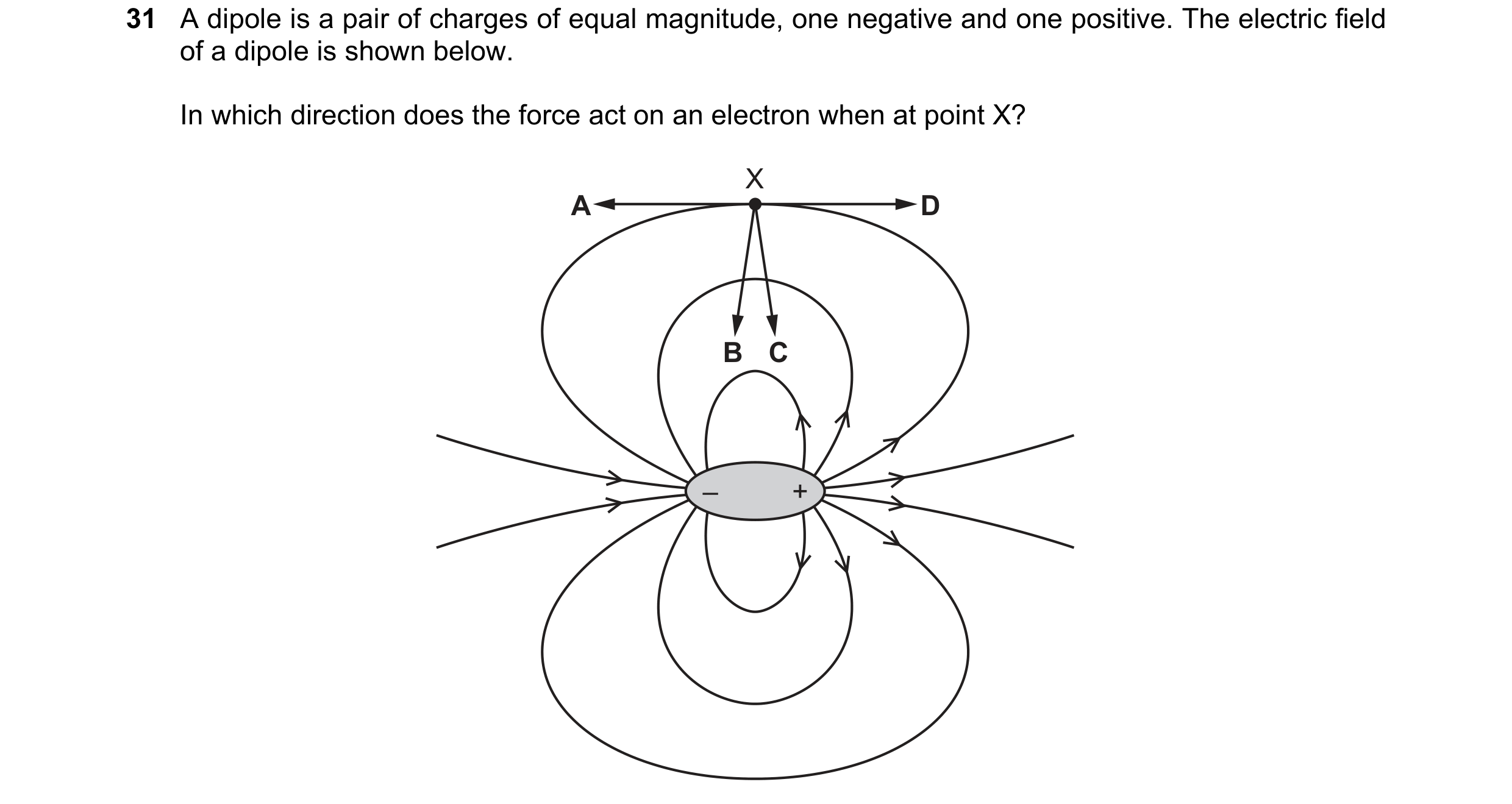 Question 44: A dipole is a pair of charges of equal magnitude, one negative and one positive. The electric field of a dipole is shown below. In which di…