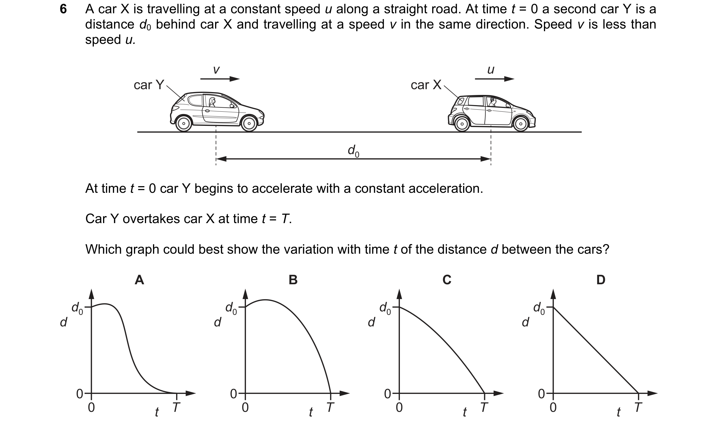 Question 160: A car X is travelling at a constant speed u along a straight road. At time t = 0 a second car Y is a distance d0 behind car X and travellin…