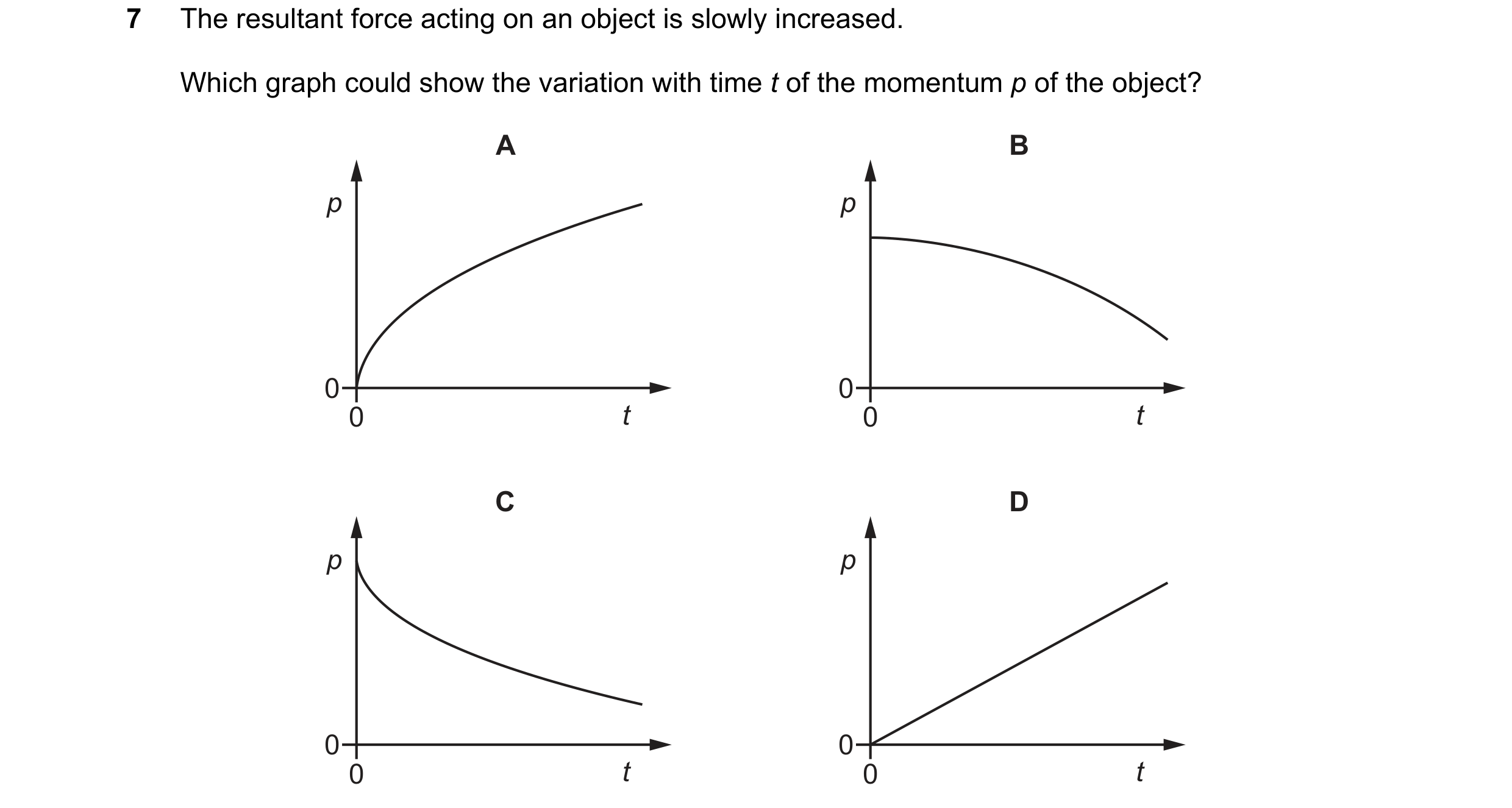 Question 113: The resultant force acting on an object is slowly increased. Which graph could show the variation with time t of the momentum p of the obje…