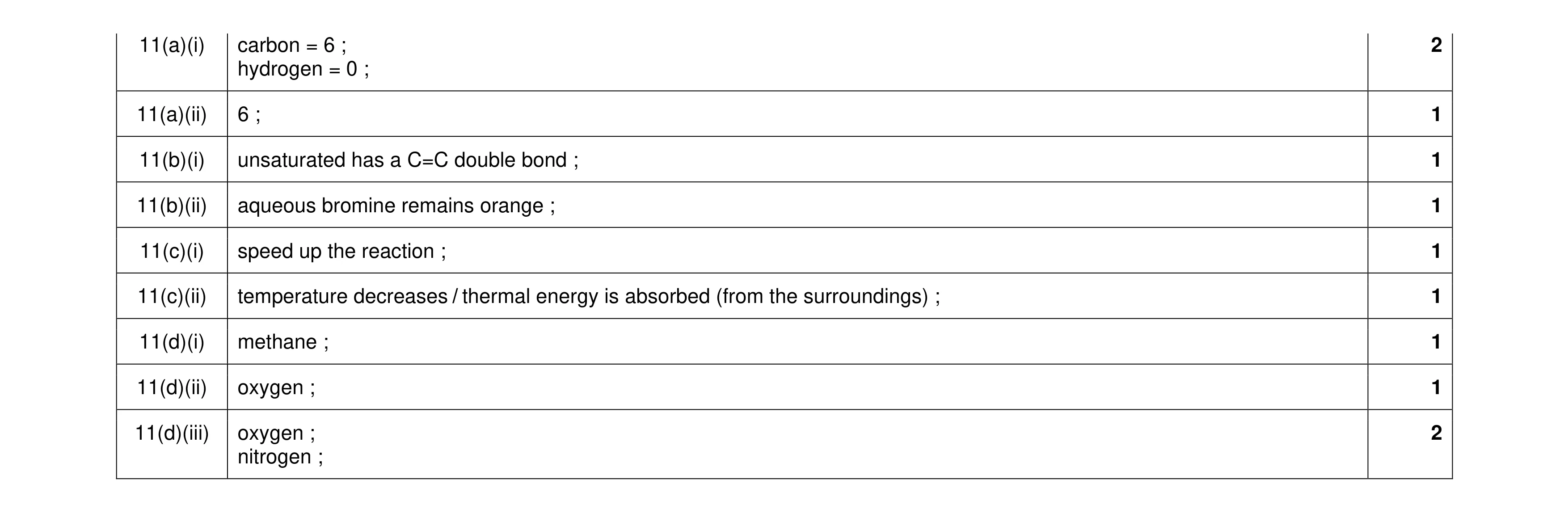 Mark scheme for question 36