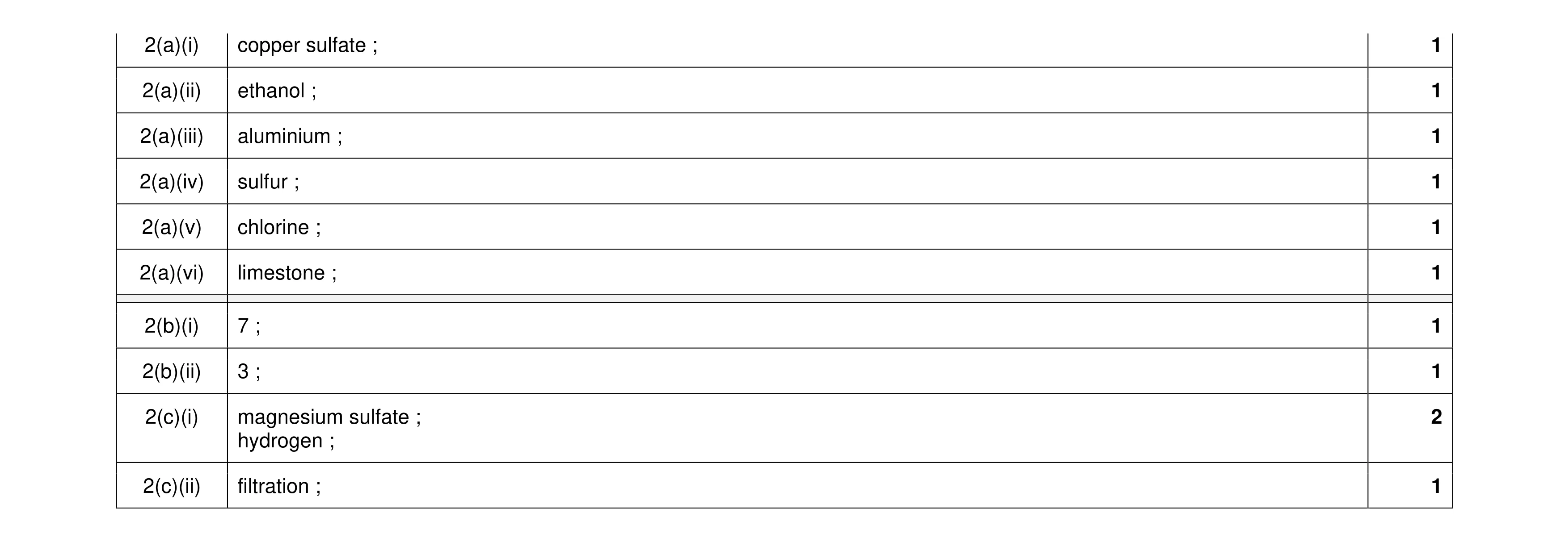 Mark scheme for question 15
