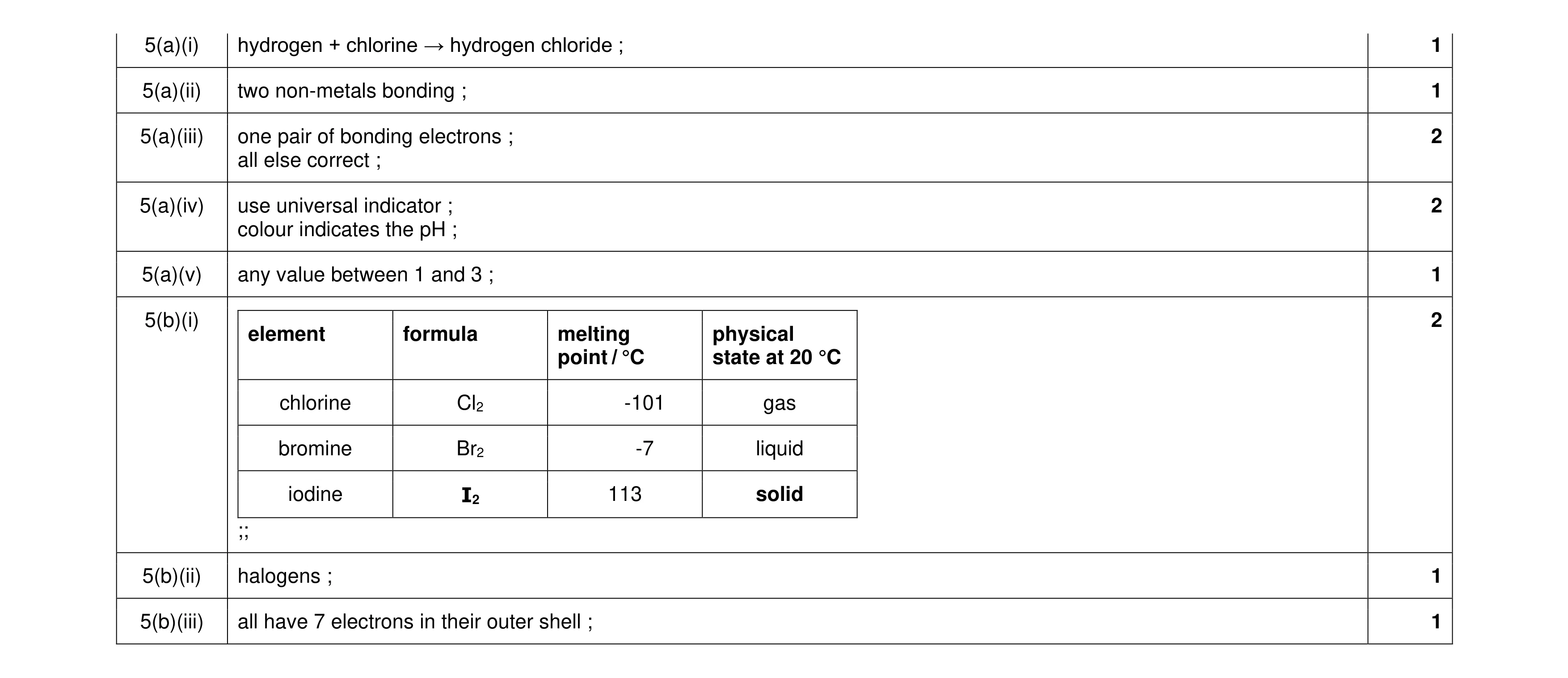 Mark scheme for question 16