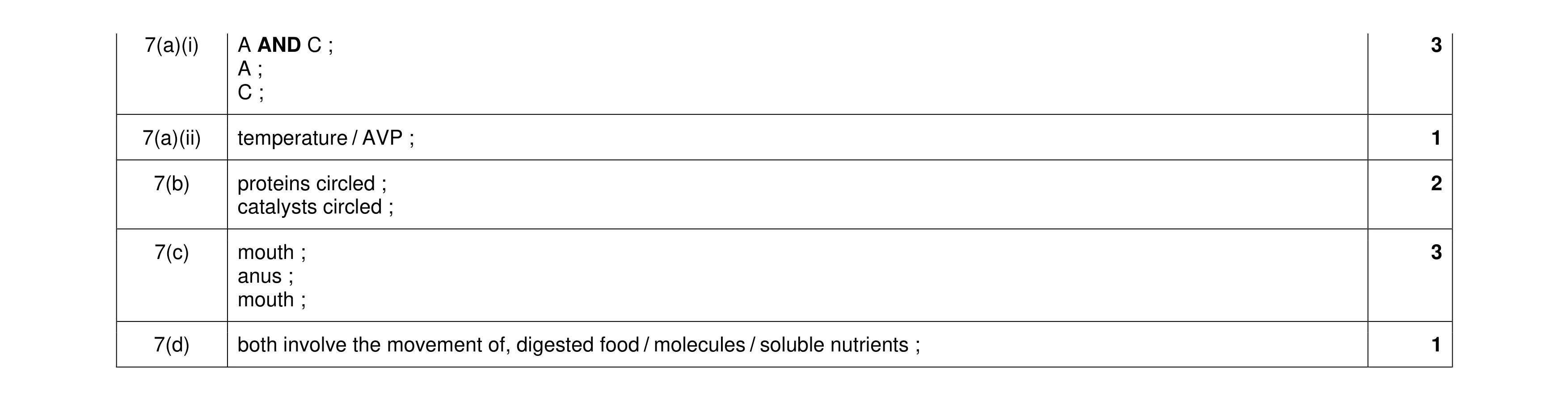 Mark scheme for question 13