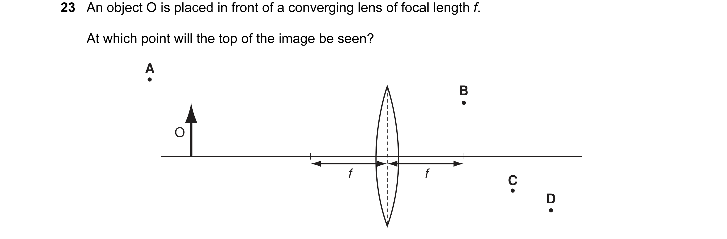 Question 21: An object O is placed in front of a converging lens of focal length f. At which point will the top of the image be seen? A B O f f C D
