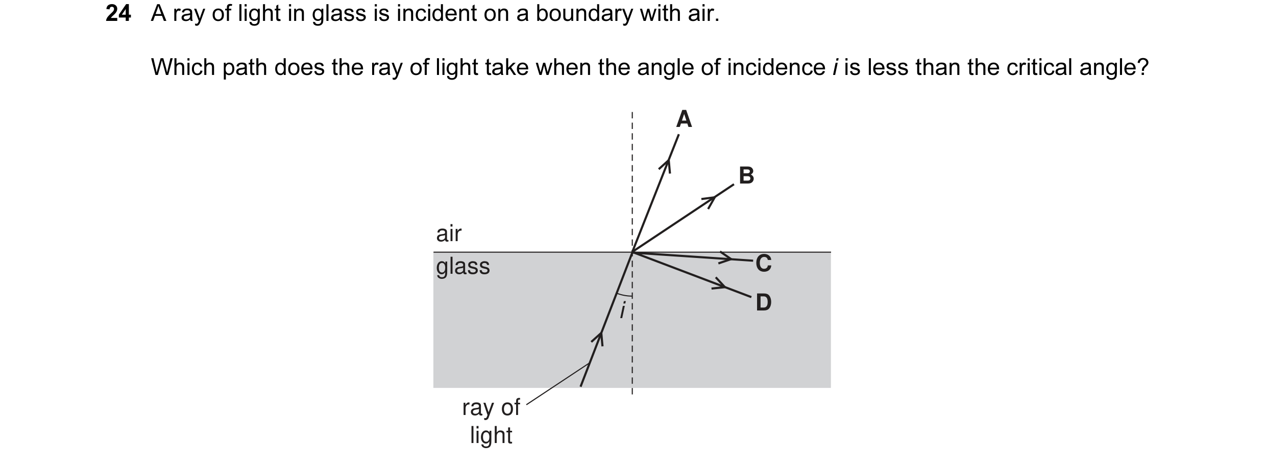 Question 22: A ray of light in glass is incident on a boundary with air. Which path does the ray of light take when the angle of incidence i is less tha…