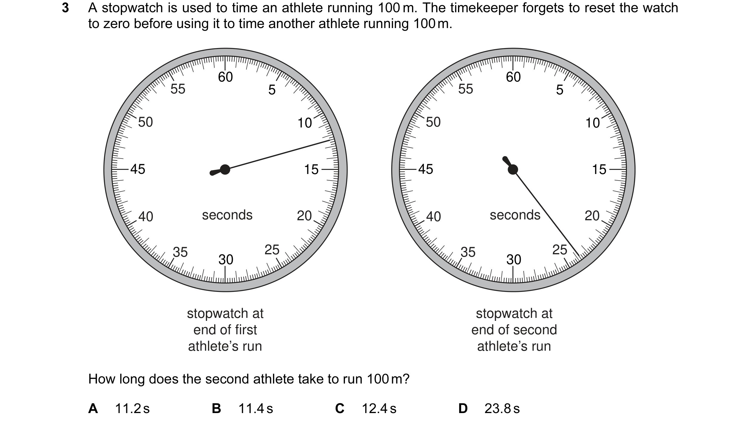 Question 22: A stopwatch is used to time an athlete running 100 m. The timekeeper forgets to reset the watch to zero before using it to time another ath…