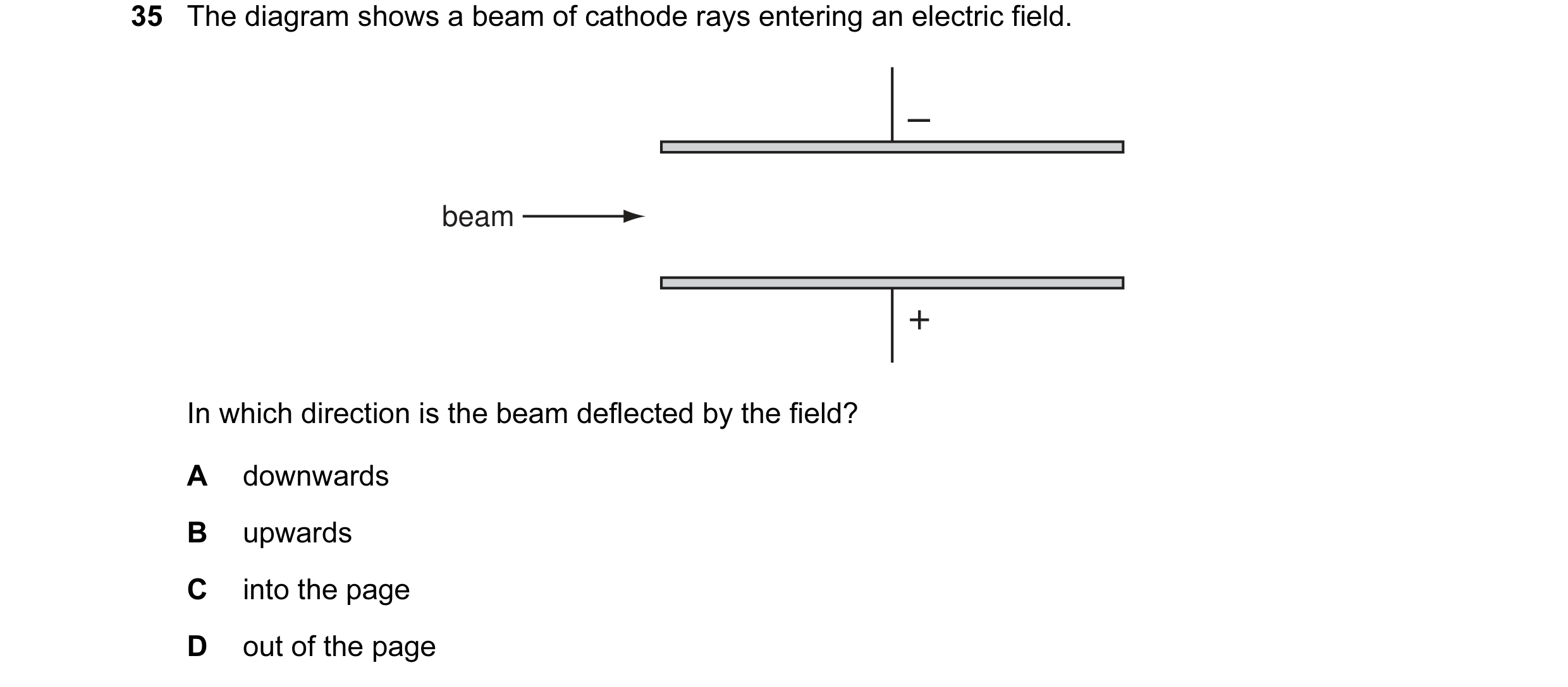 Question 16: The diagram shows a beam of cathode rays entering an electric field. – beam + In which direction is the beam deflected by the field? A down…