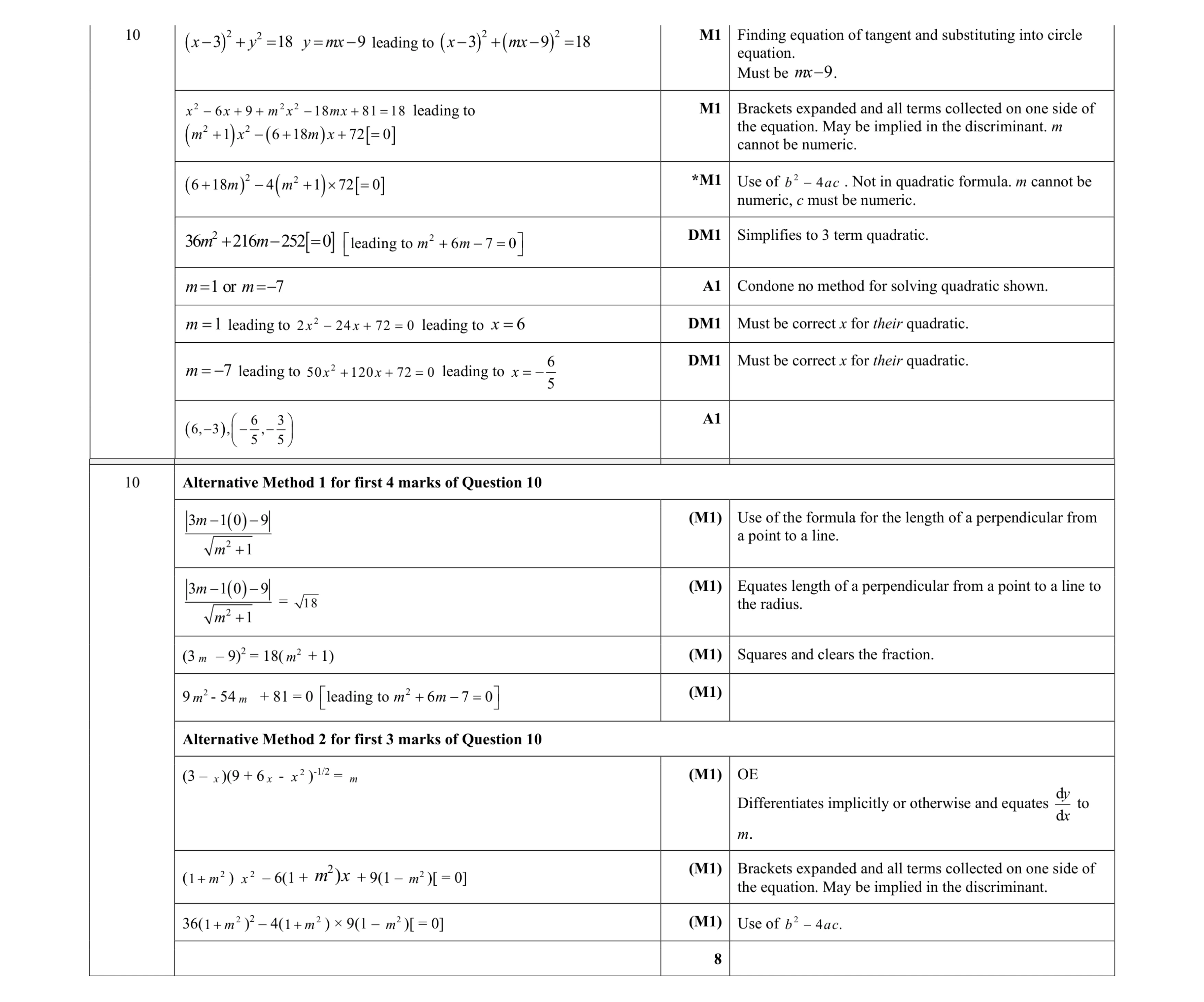 Mark scheme for question 104