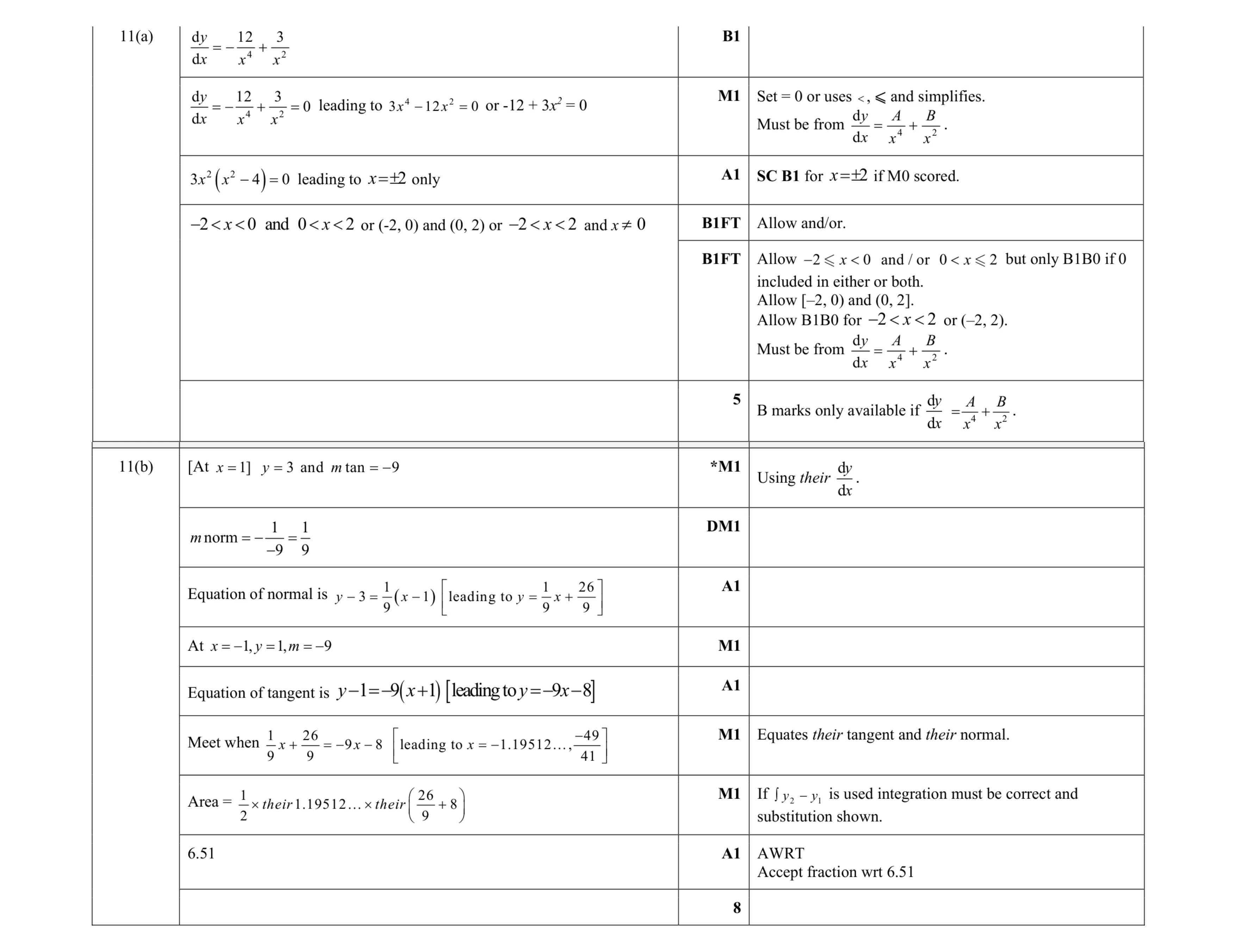 Mark scheme for question 110