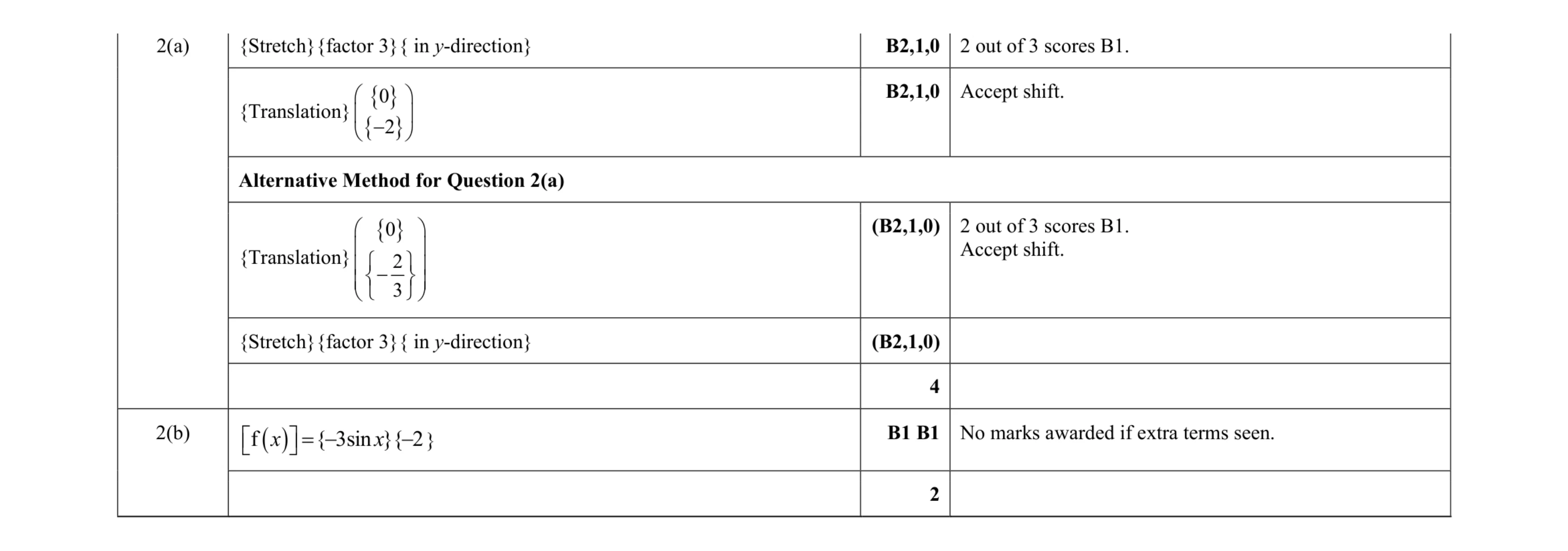 Mark scheme for question 107