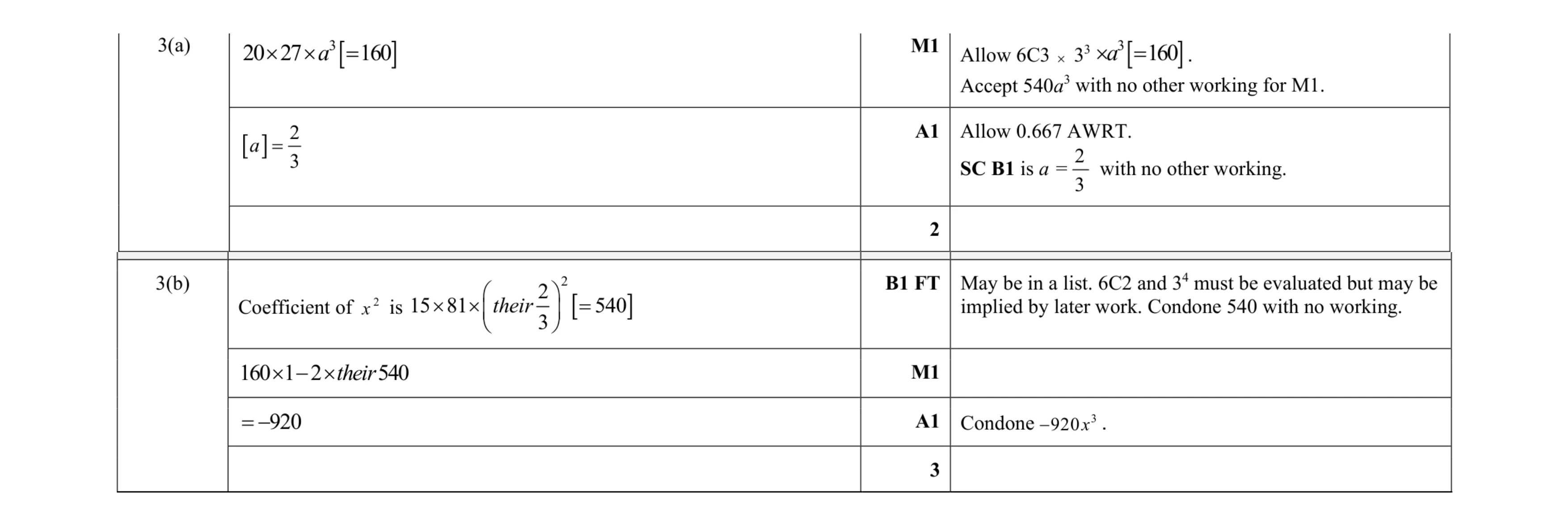 Mark scheme for question 105