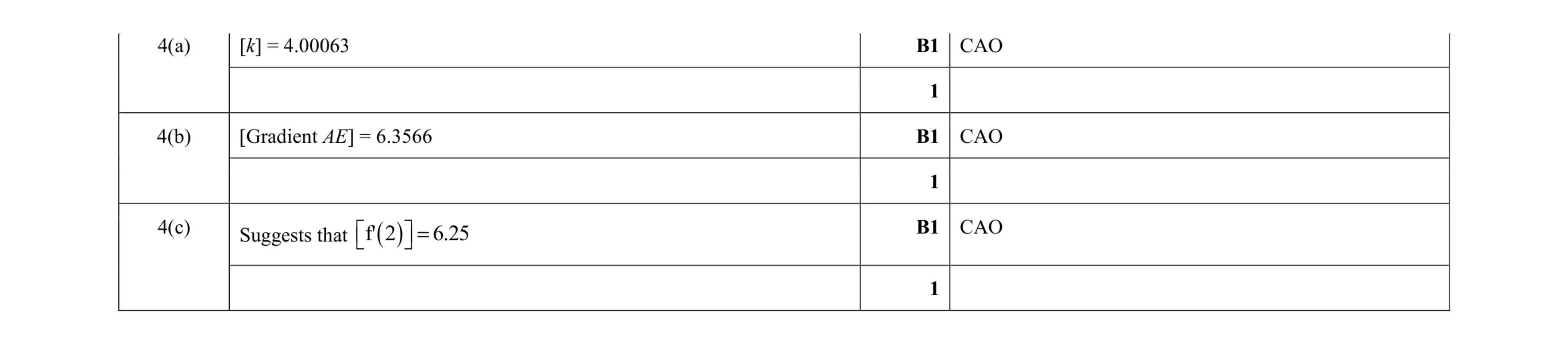 Mark scheme for question 27