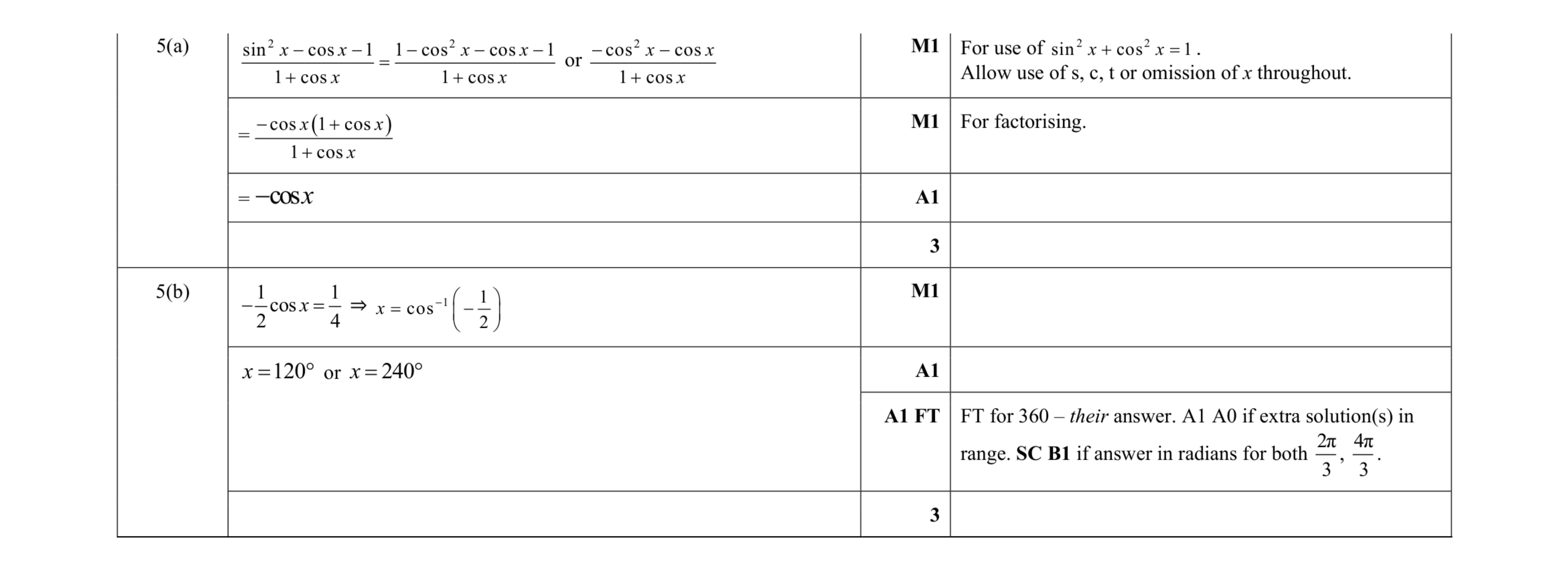 Mark scheme for question 108