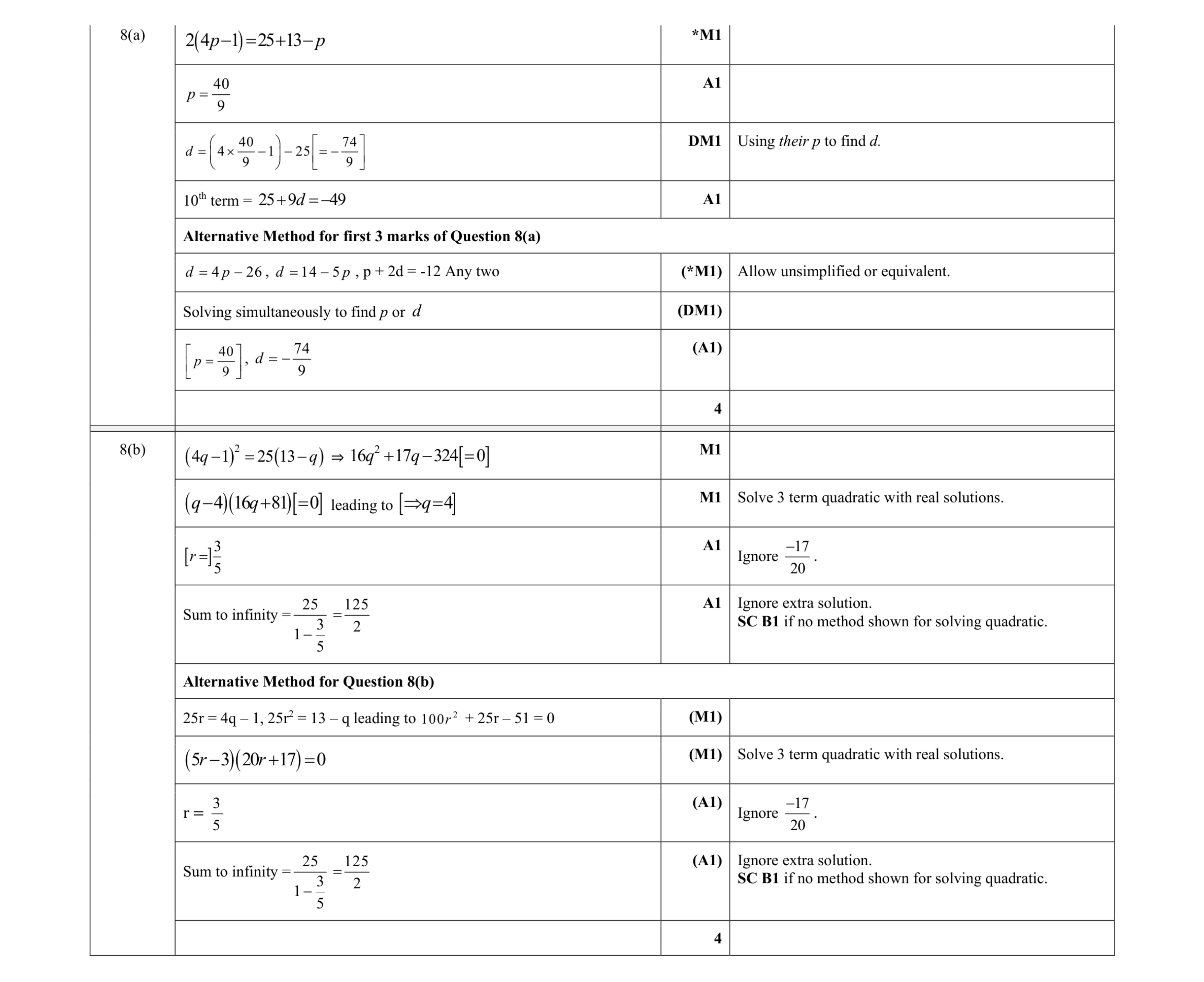 Mark scheme for question 106