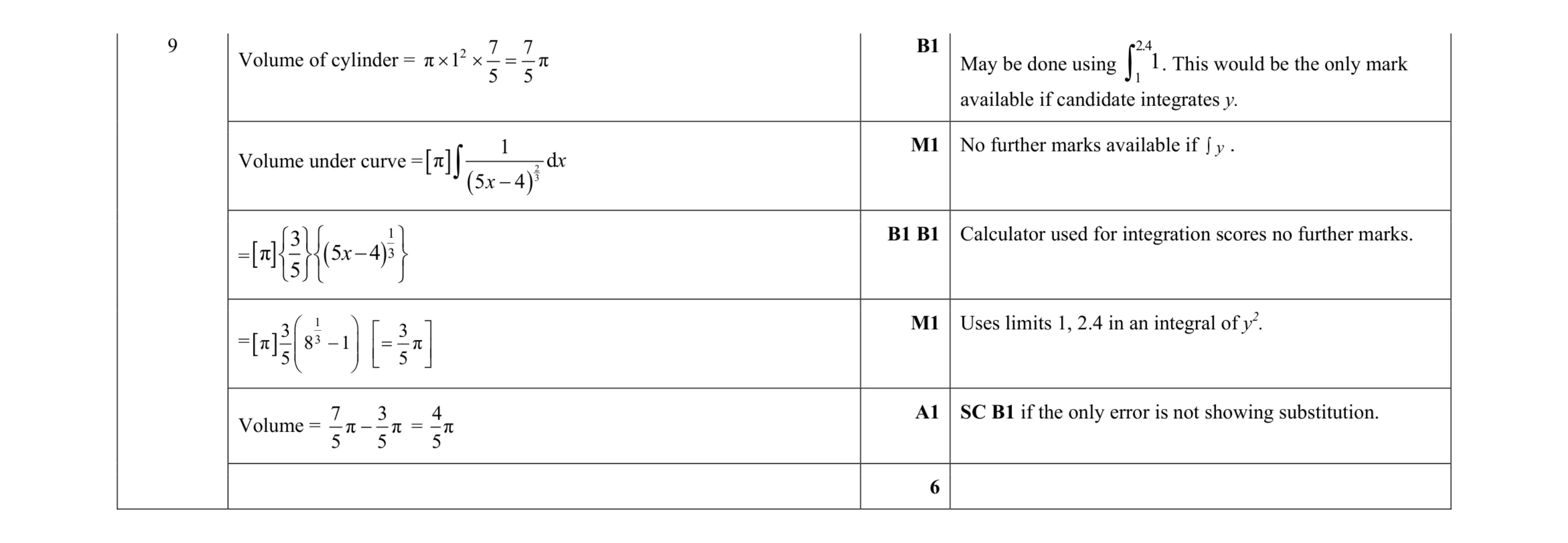 Mark scheme for question 78