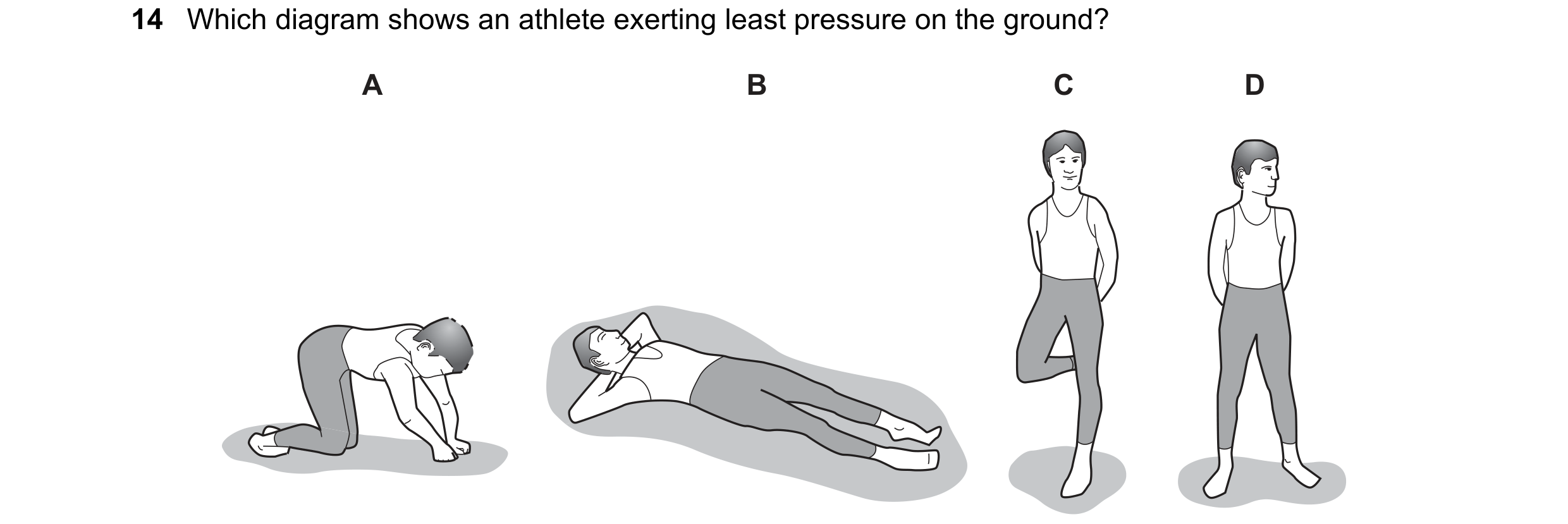 Question 78: Which diagram shows an athlete exerting least pressure on the ground? A B C D