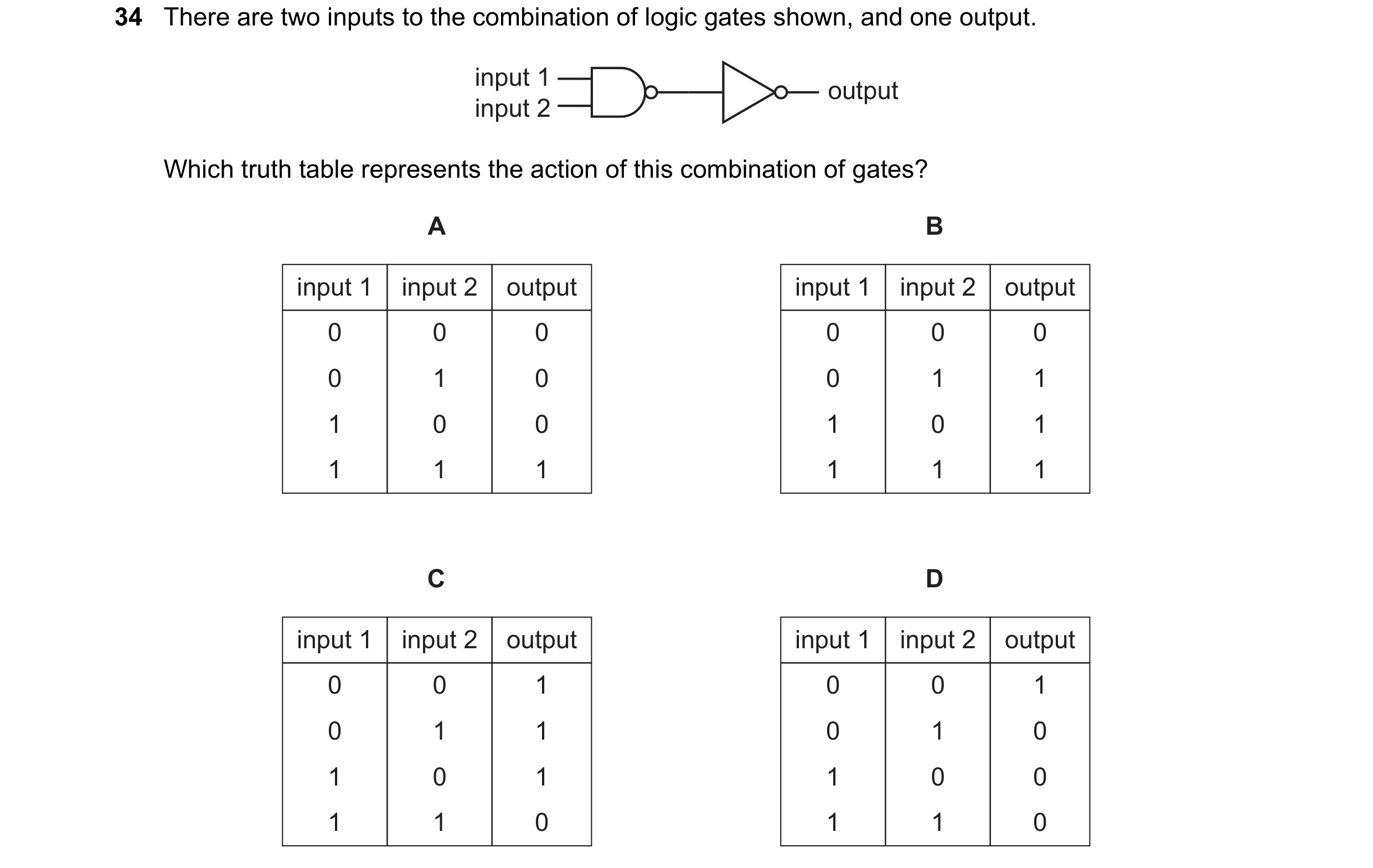 Question 97: There are two inputs to the combination of logic gates shown, and one output. input 1 output input 2 Which truth table represents the actio…